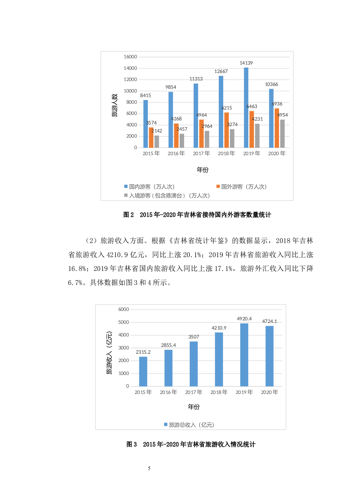 吉林省旅游业发展的水平评价分析-11231字.docx 第9页