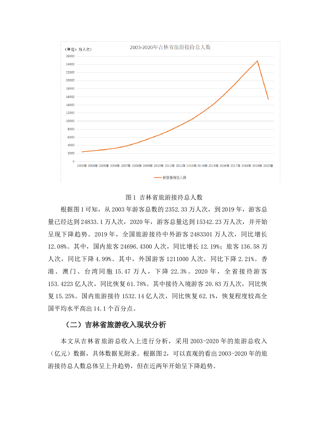 吉林省旅游业发展现状及趋势分析-7733字.docx 第6页