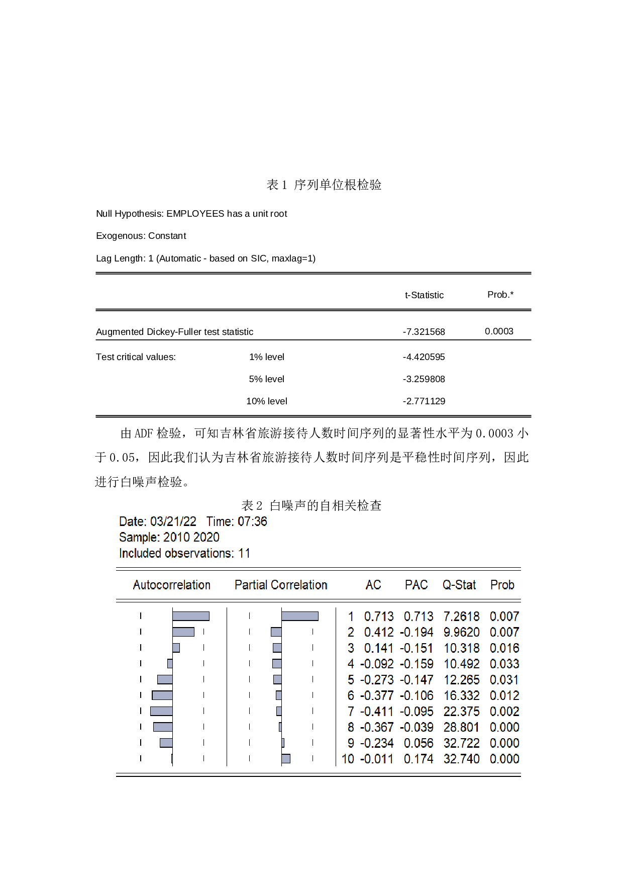 吉林省旅游业发展现状及趋势分析-7733字.docx 第10页