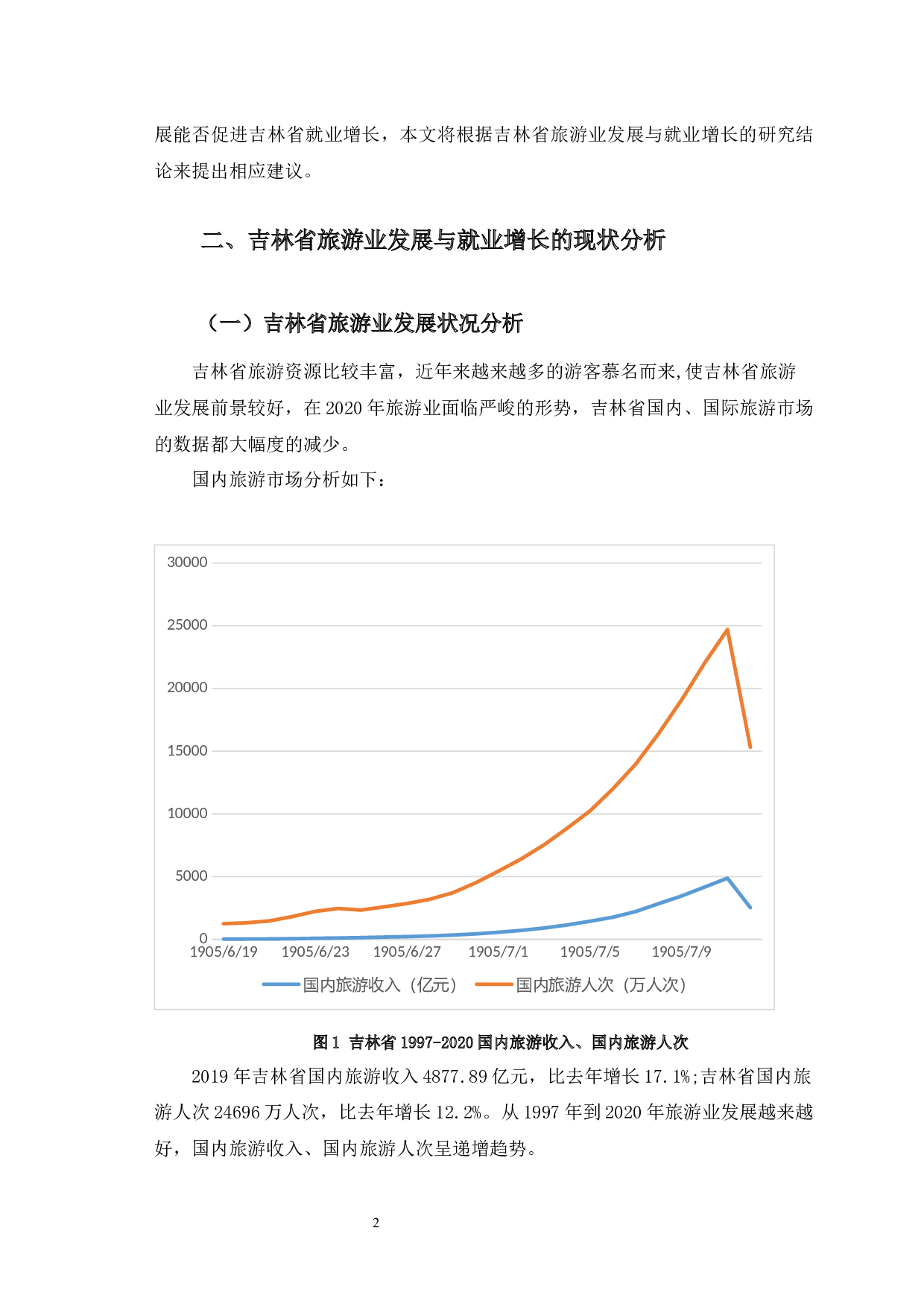 吉林省旅游业发展与就业增长的关系研究-9790字.docx 第5页