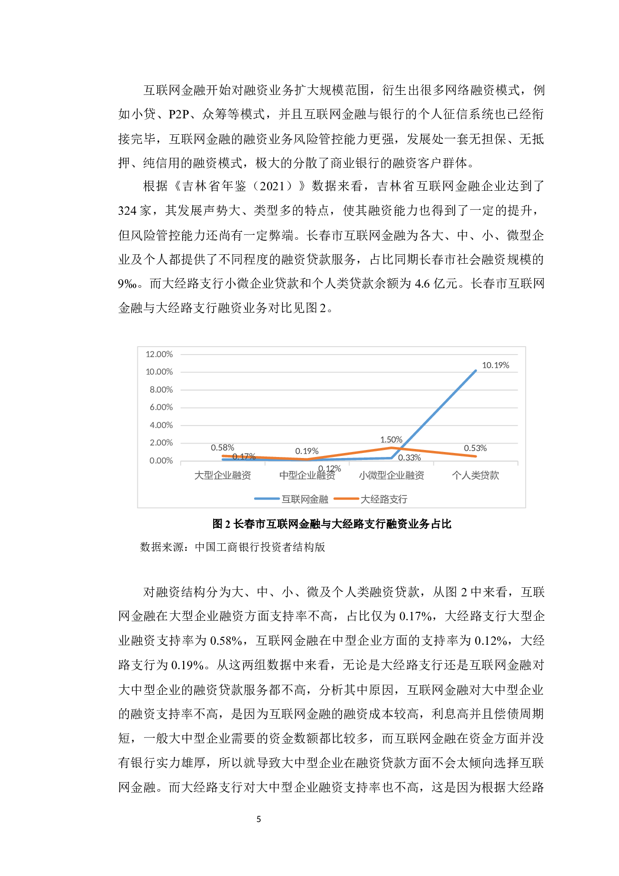互联网金融对中国工商银行长春大经路支行的业务影响-10420字.docx 第9页