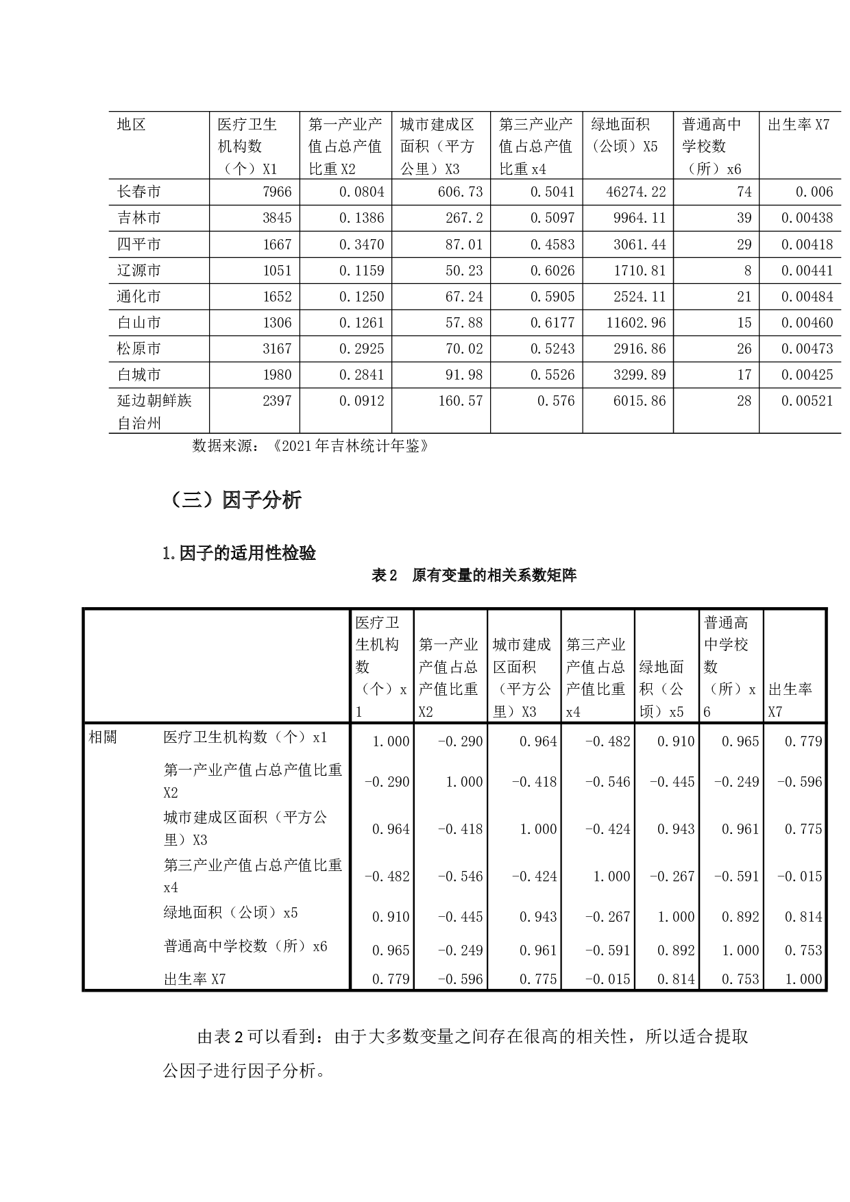 吉林省新型城镇化发展水平综合评价分析-9036字.docx 第10页