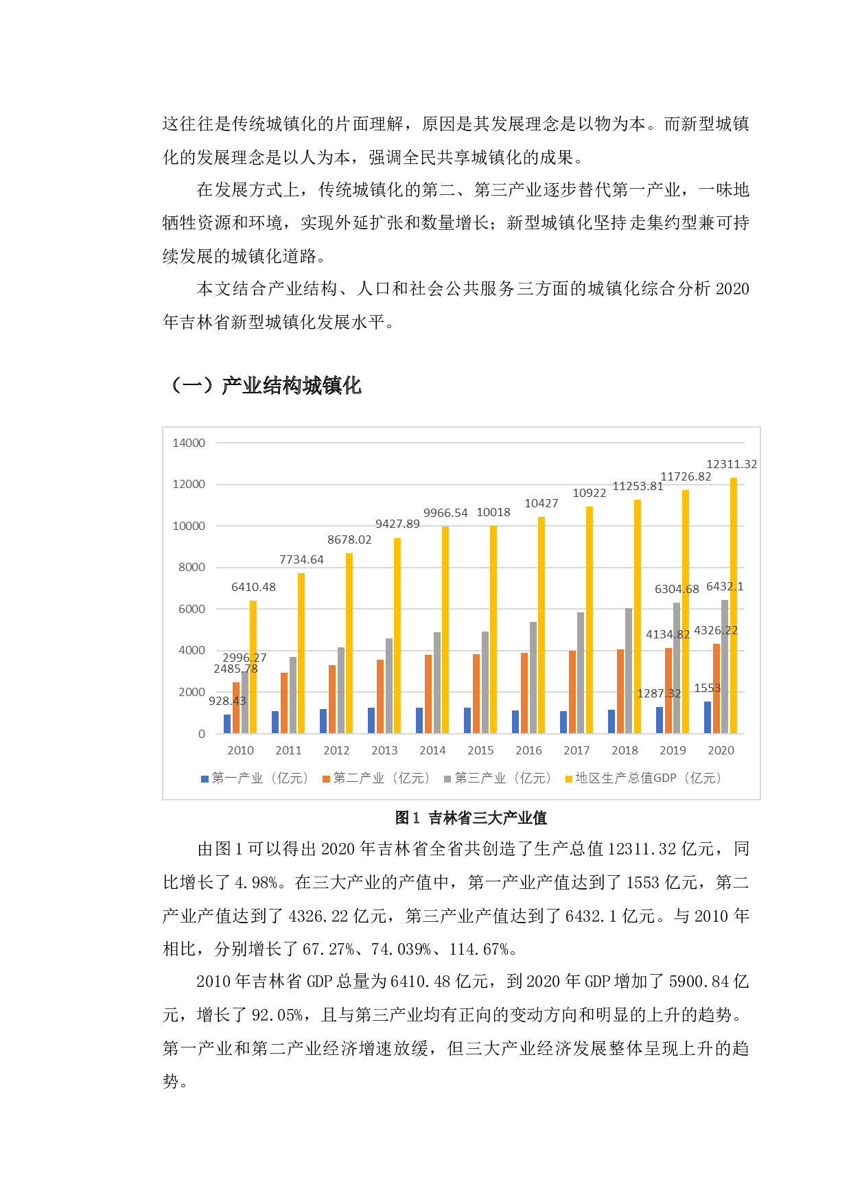 吉林省新型城镇化发展水平综合评价分析-9036字.docx 第5页