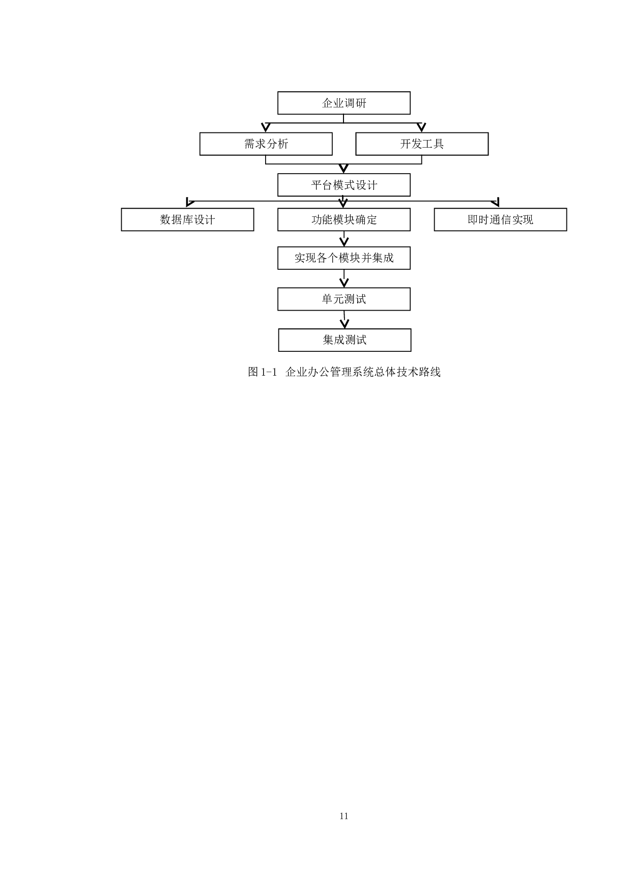 基于web的企业办公管理系统的设计与实现-10741字.doc 第8页