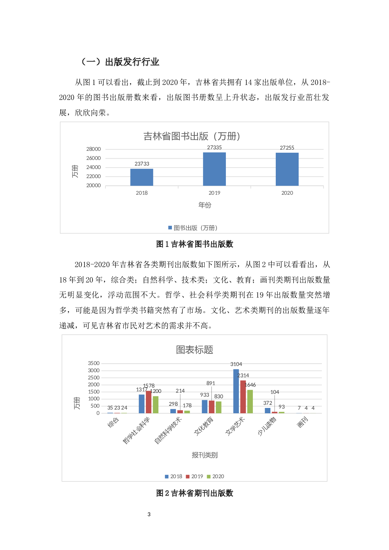 吉林省文化产业竞争力比较分析-11631字.docx 第5页