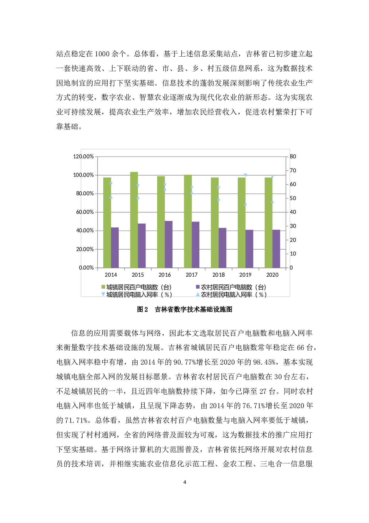 吉林省数字技术对农业发展的影响研究-11756字.docx 第9页