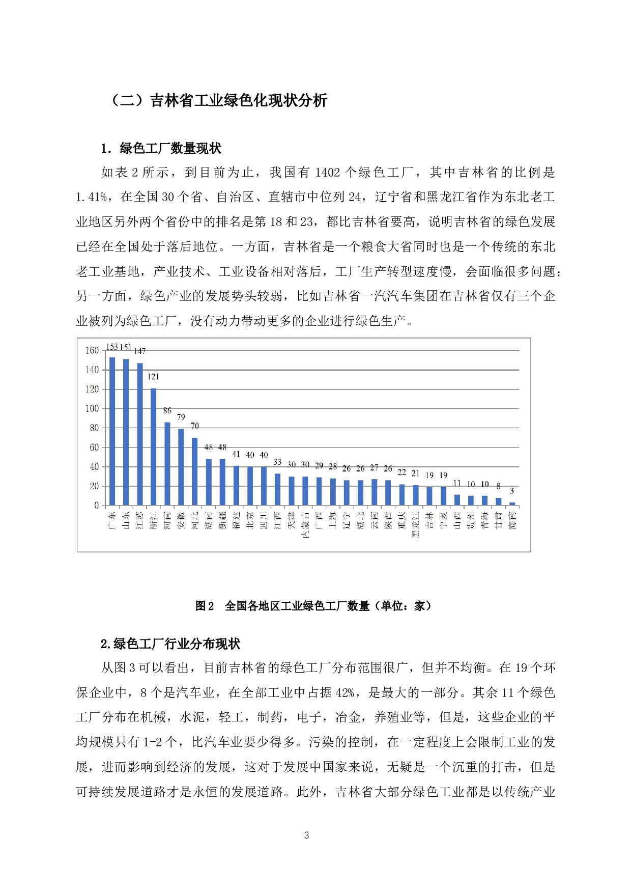 吉林省工业绿色发展水平地区差异研究-8704字.docx 第6页