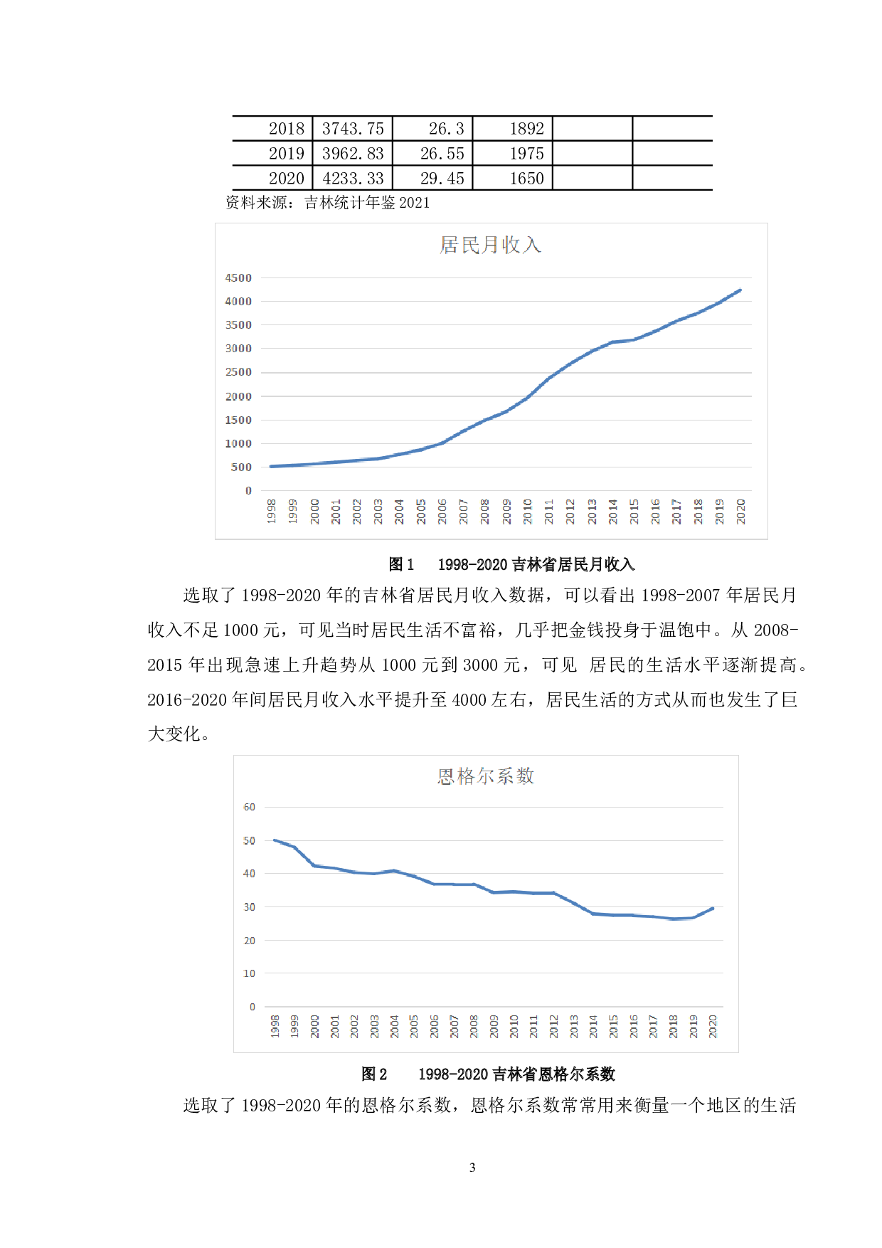 吉林省居民月收入与金融资产关系研究-10006字.doc 第6页