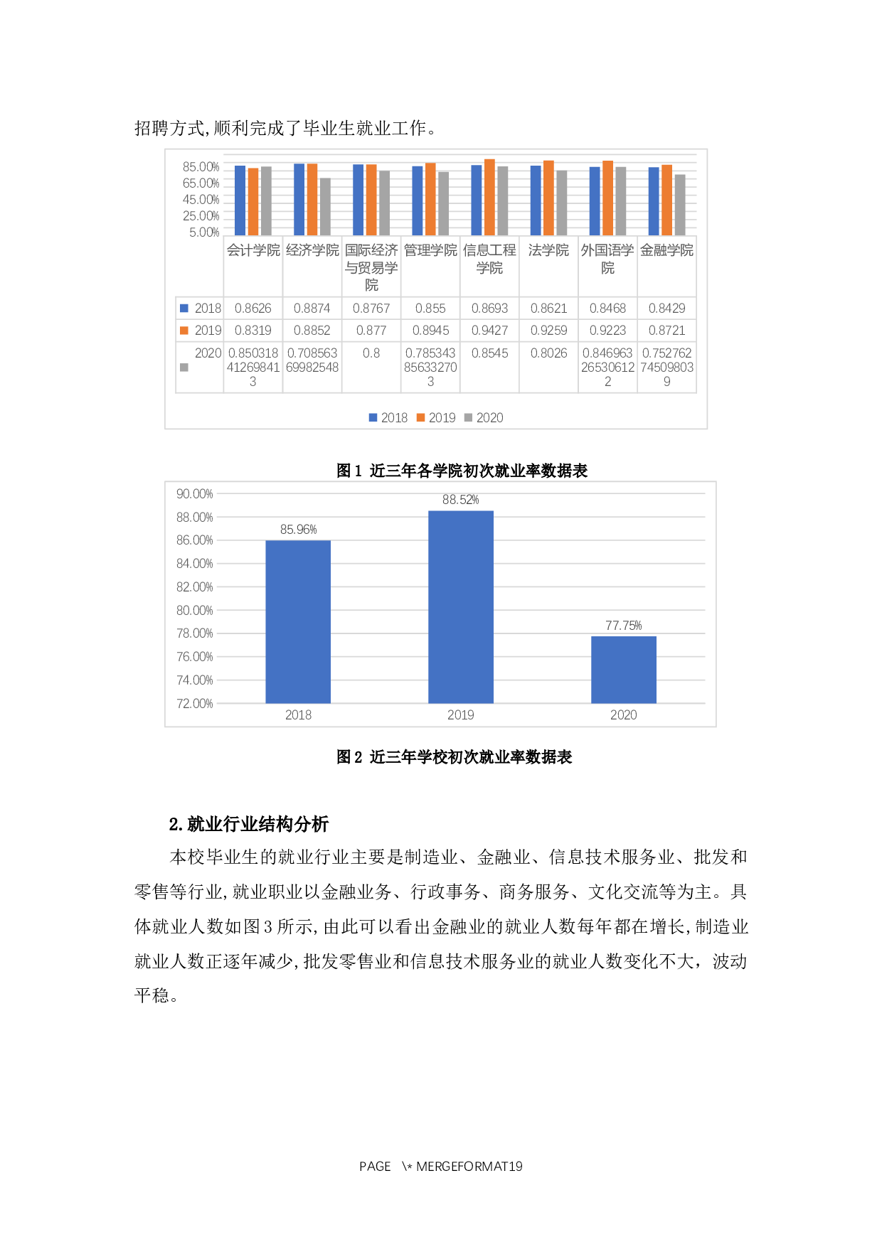 吉林省大学生就业结构调查与分析&mdash;&mdash;以长春财经学院为例-10550字.docx 第6页