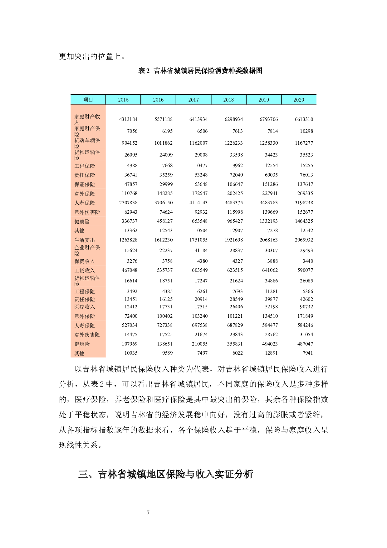 吉林省城镇居民保险与家庭收入关系实证研究-8993字.docx 第9页