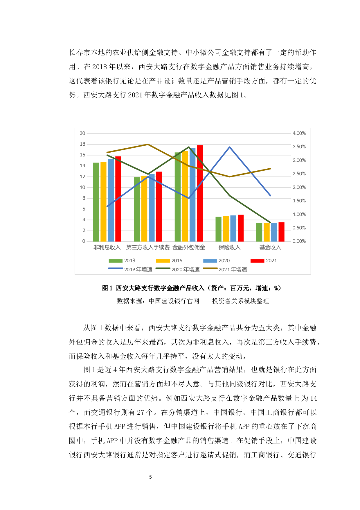 中国建设银行长春西安大路支行数字金融产品营销策略研究-10804字.docx 第9页