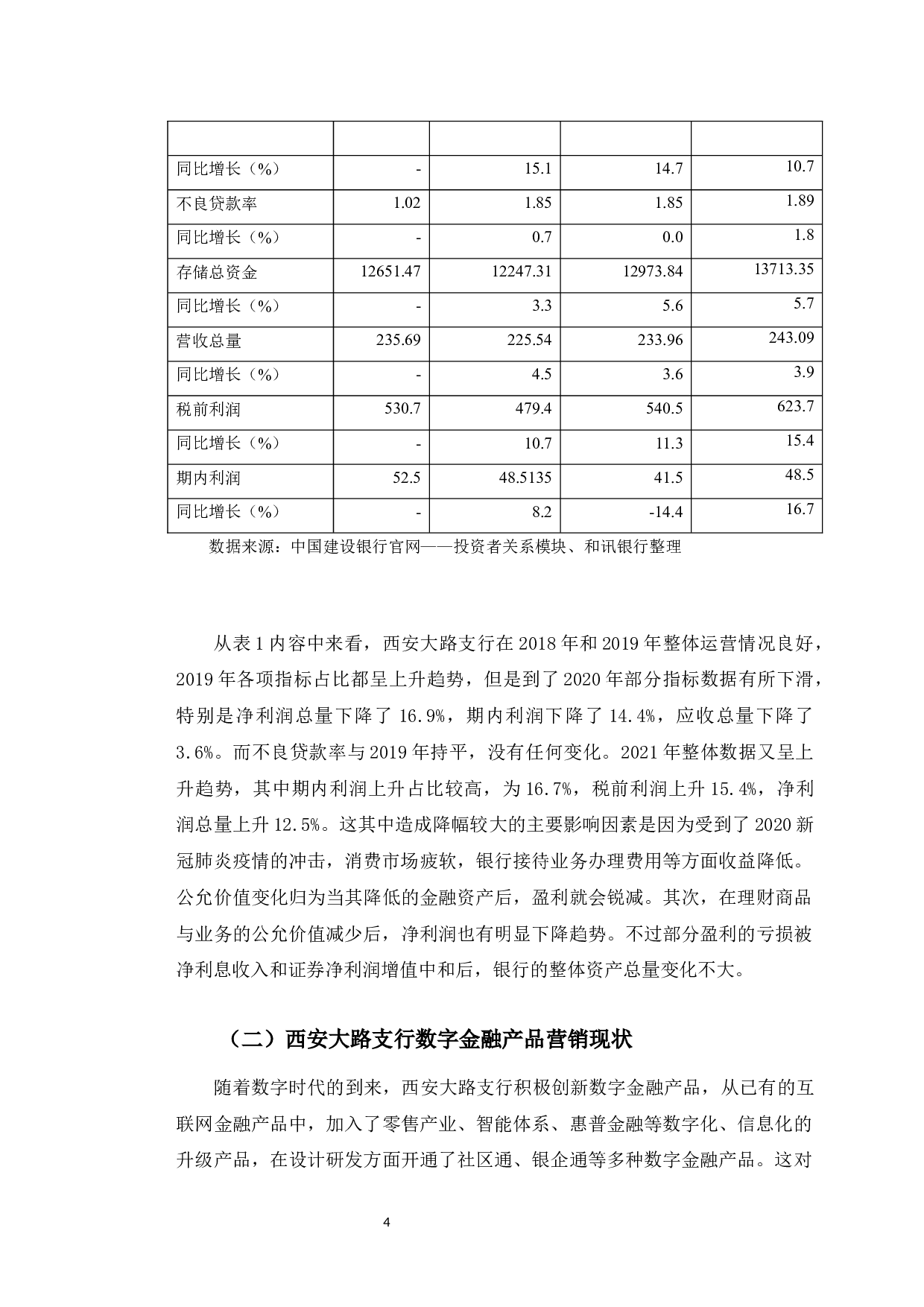 中国建设银行长春西安大路支行数字金融产品营销策略研究-10804字.docx 第8页