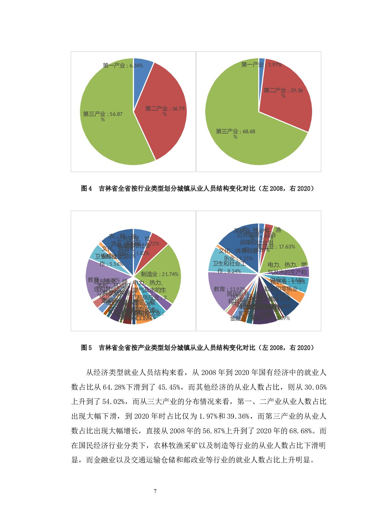 吉林省城镇从业人员结构变化趋势分析-9716字.docx 第10页