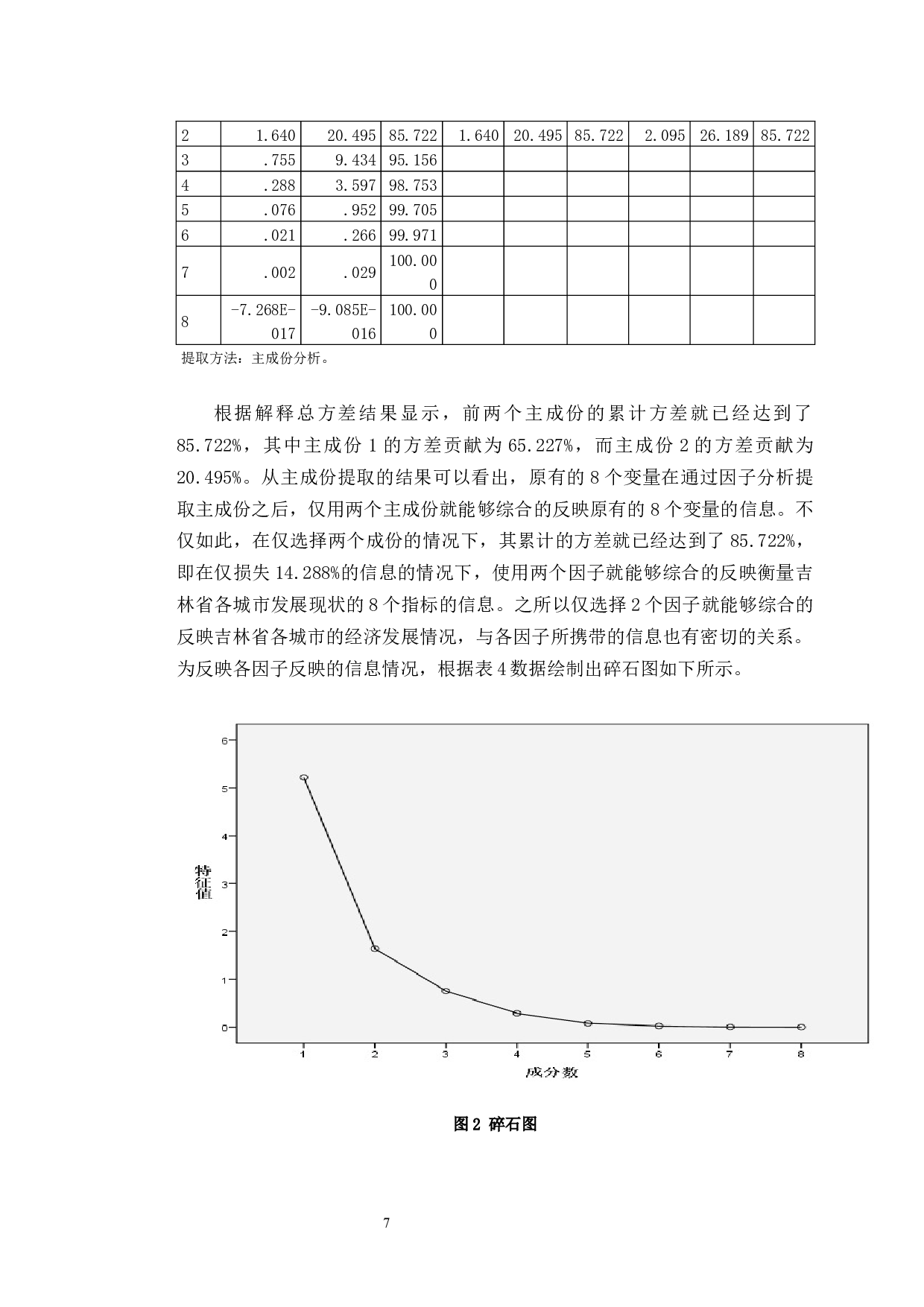 吉林省城市发展差异统计分析-9876字.docx 第10页