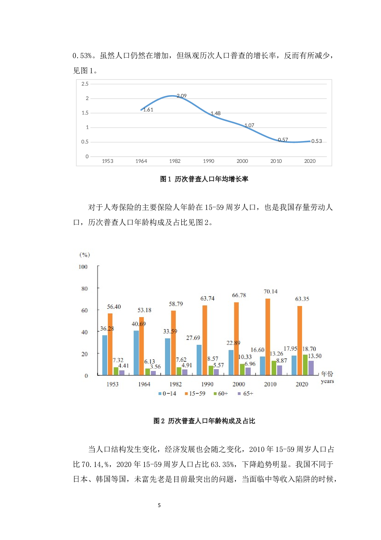 中国人寿有限公司投资价值分析-11255字.docx 第9页