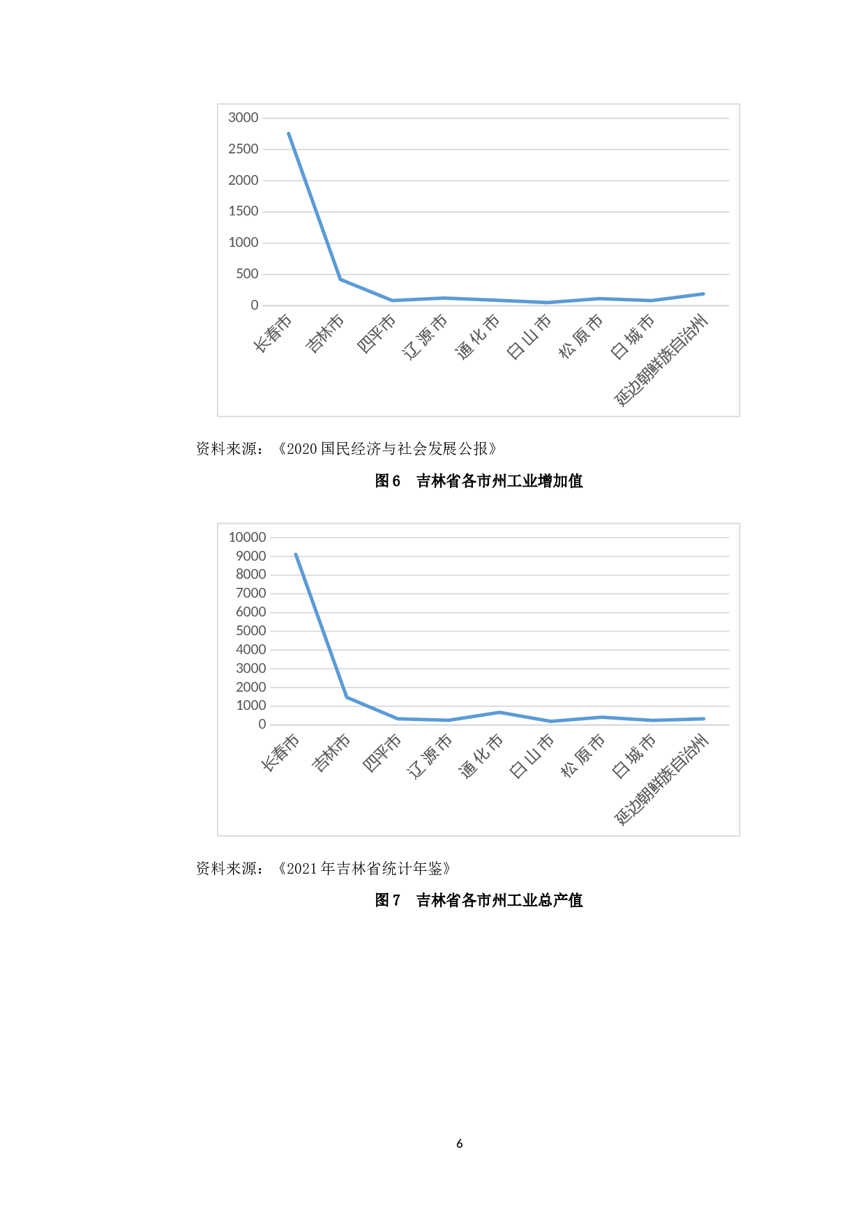 吉林省各地区&ldquo;四化&rdquo;同步发展评价研究-11737字.docx 第10页