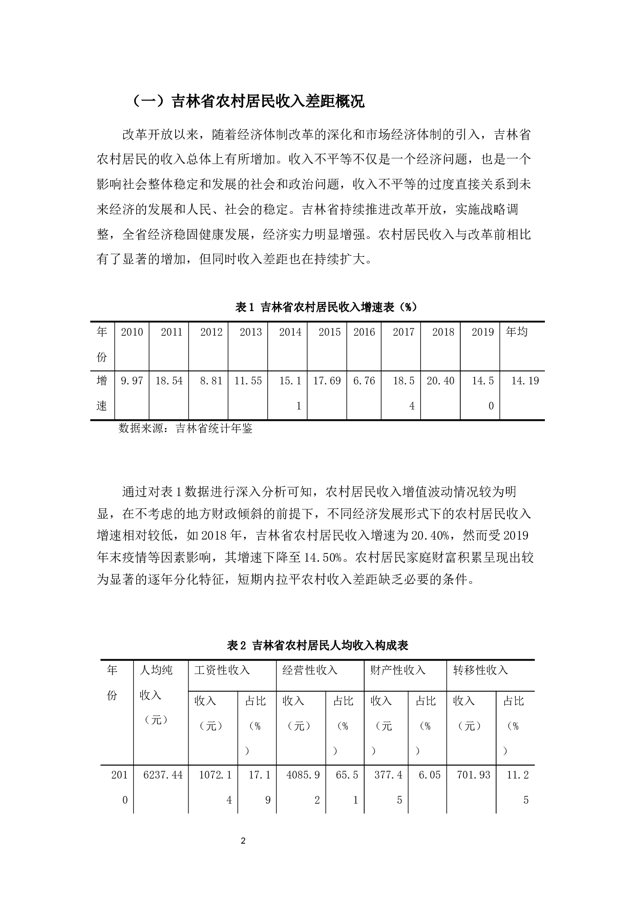 吉林省县域农村居民收入差距研究-11777字.docx 第5页