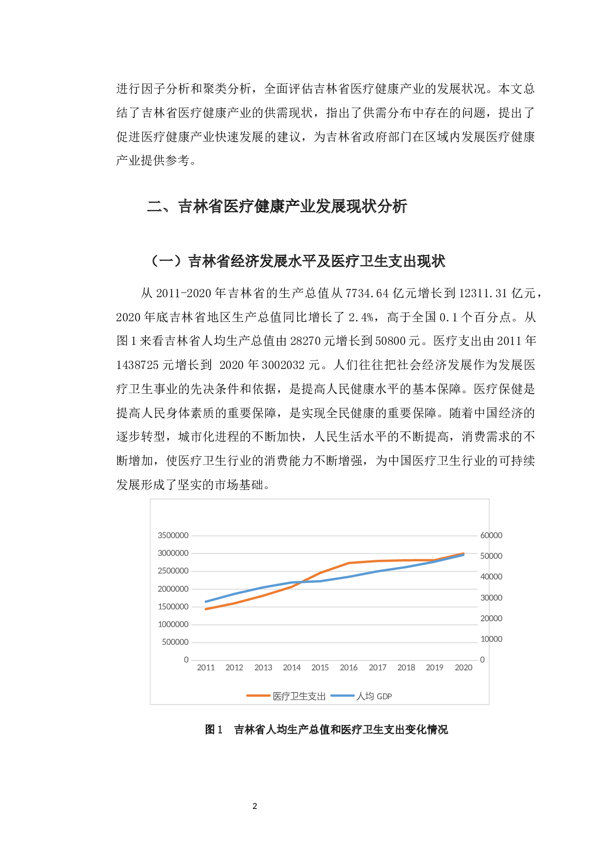 吉林省医疗健康产业发展情况综合评价研究-11065字.docx 第6页