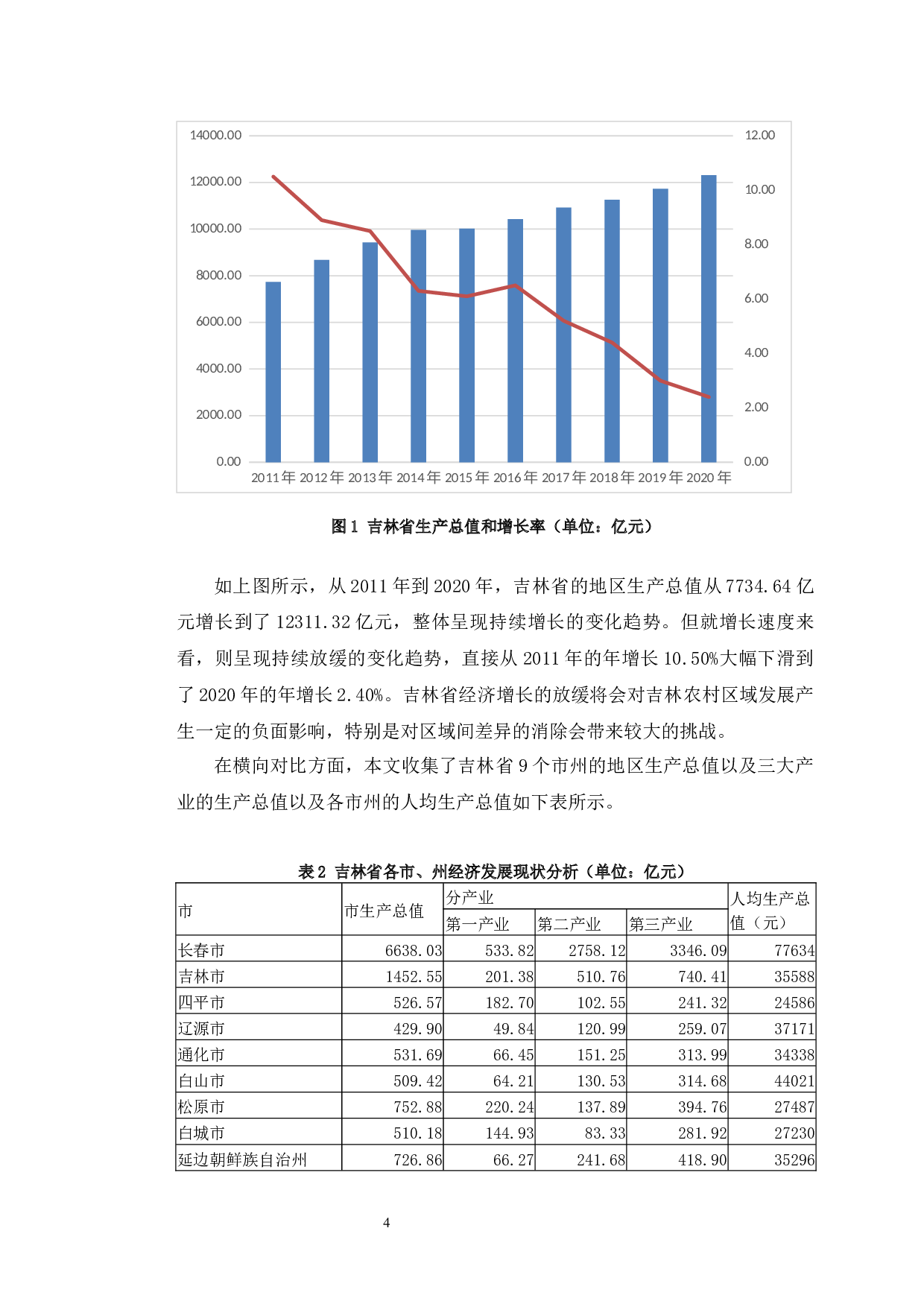 吉林省农村经济发展区域差异研究-10893字.docx 第8页