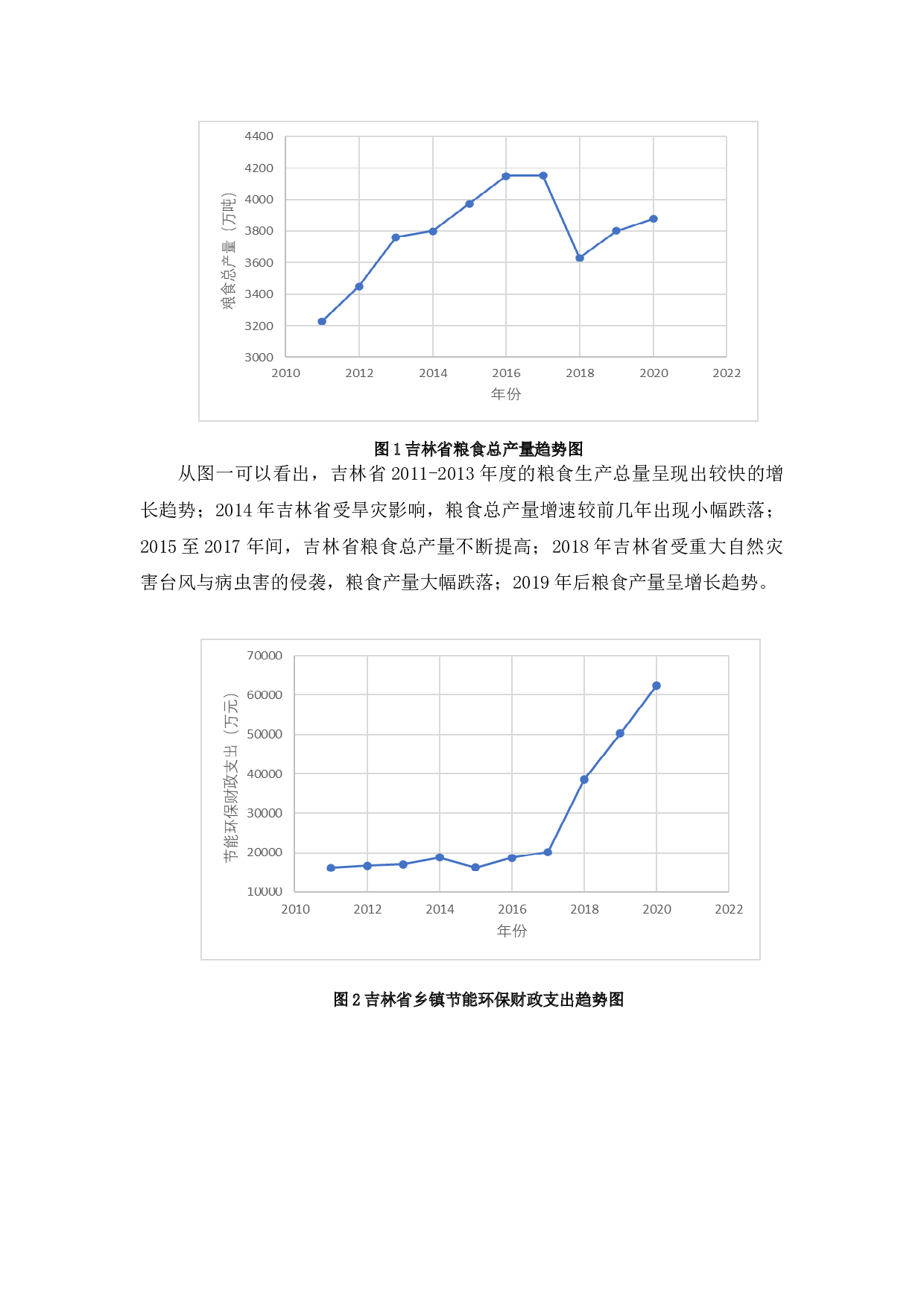 吉林省农业绿色生产效率的影响因素分析-10360字.docx 第8页