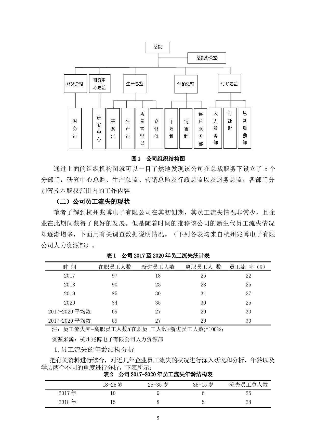 浅析杭州兆博电子科技有限公司员工流失的原因与对策-10224字.docx 第8页