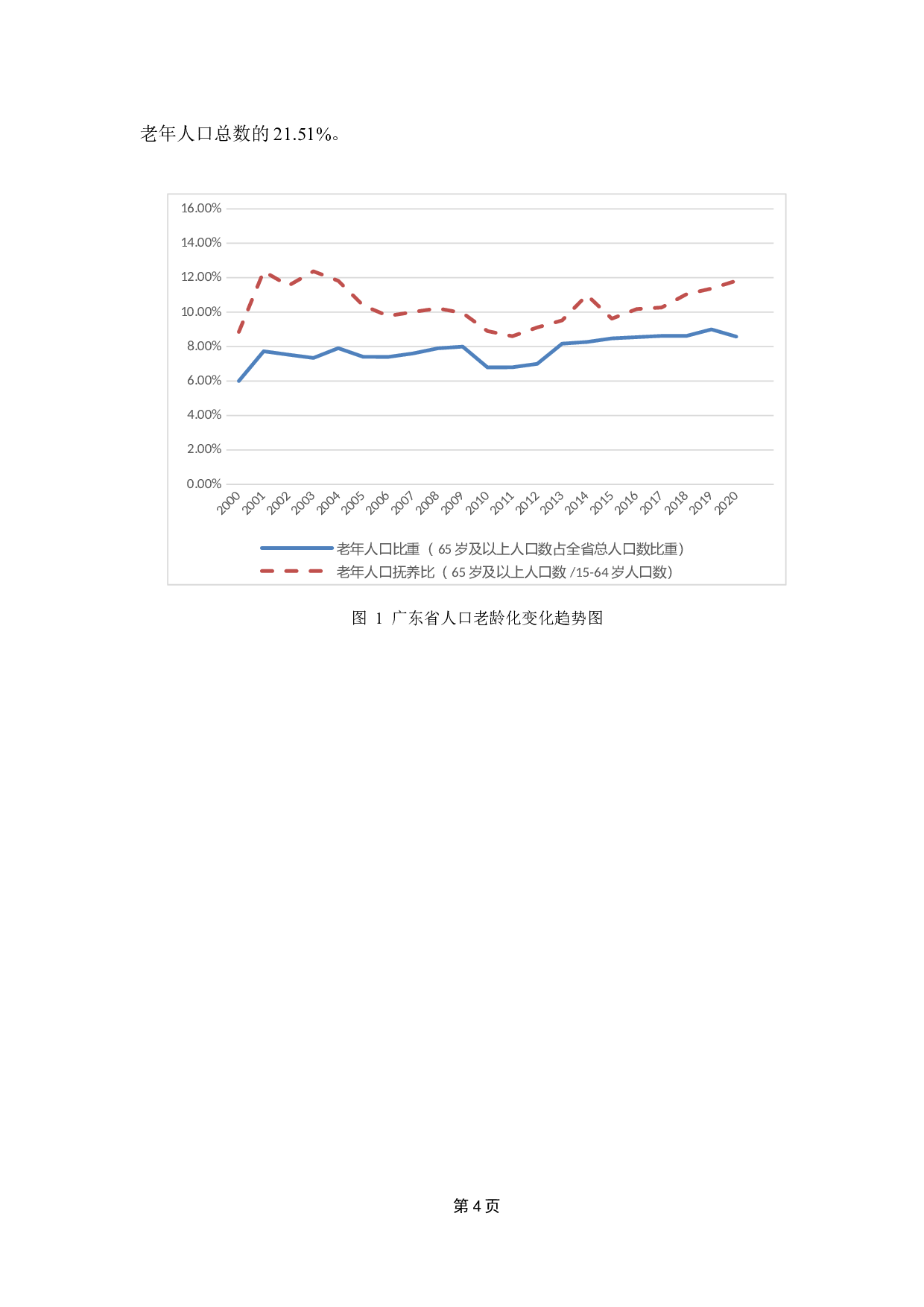 广东省人口老龄化对居民消费影响的实证研究-10639字.docx 第7页