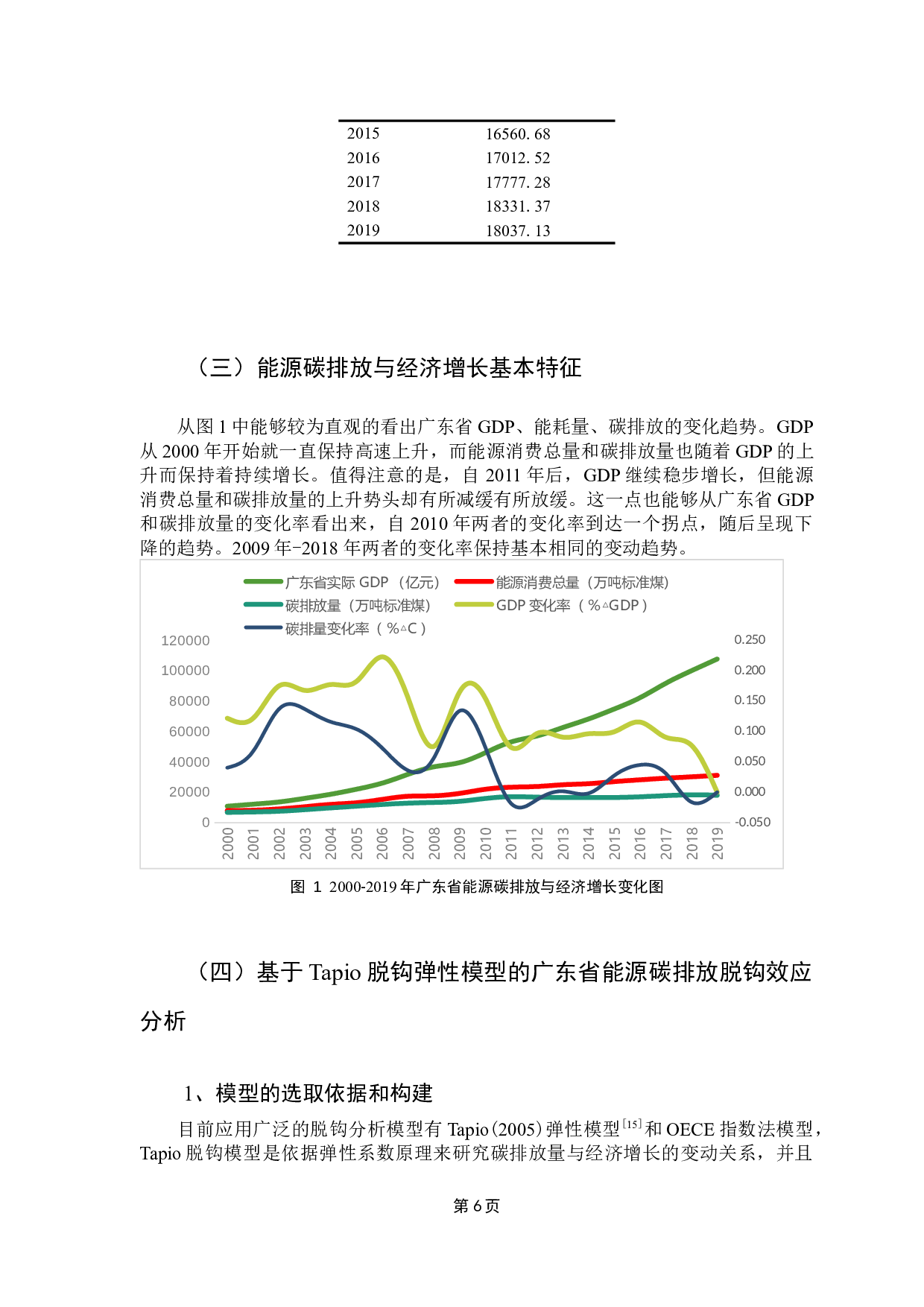 广东省能源碳排放脱钩效应及碳达峰预测研究-13705字.docx 第10页
