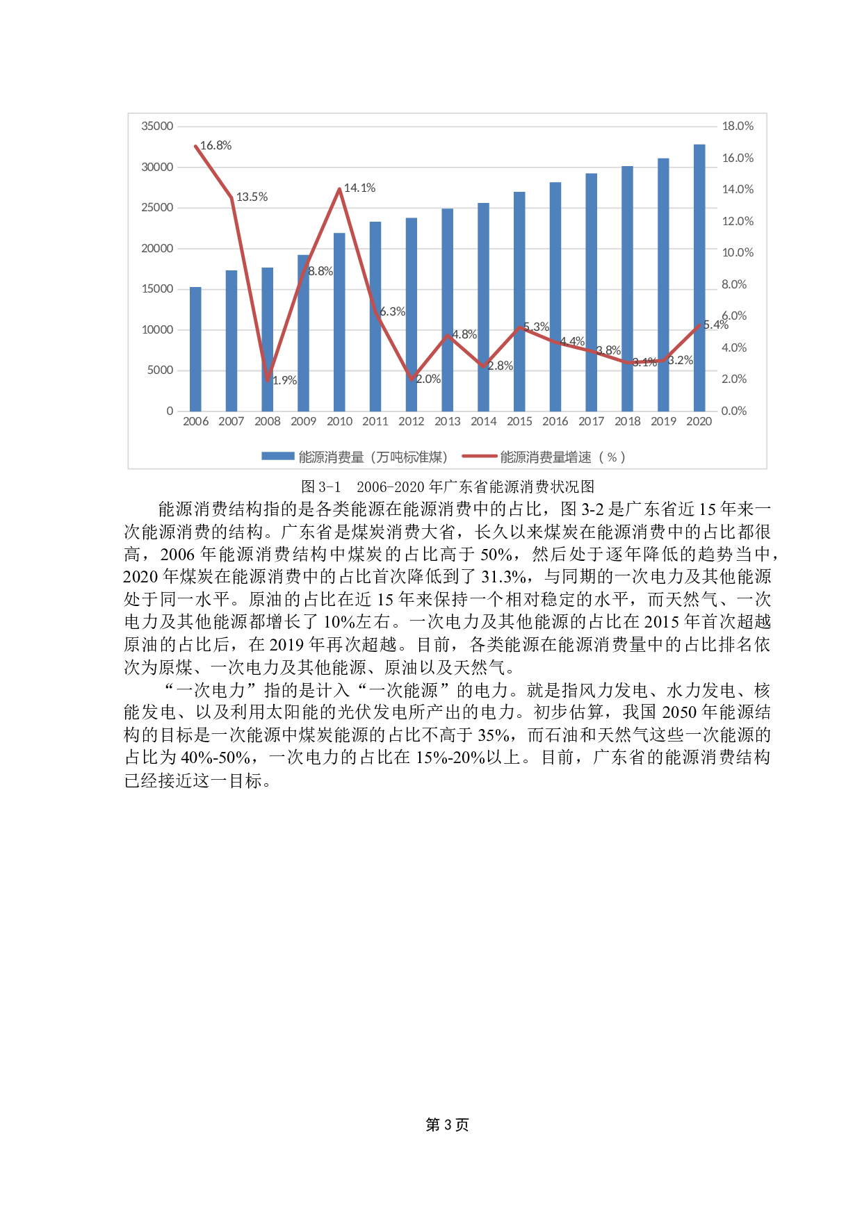 广东省能源需求影响因素分析及趋势预测-11447字.docx 第7页