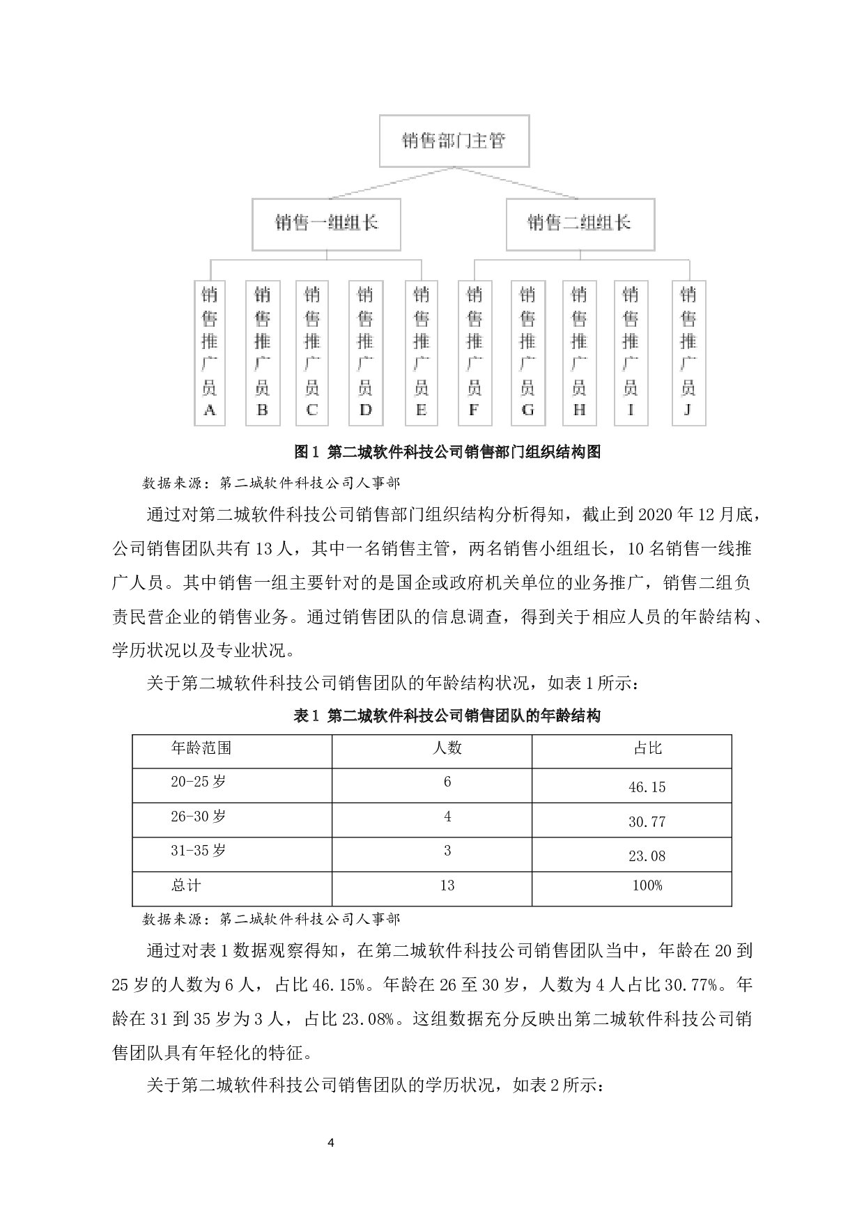 杭州第二城软件科技有限公司销售团队管理问题及对策研究-11114字.docx 第9页