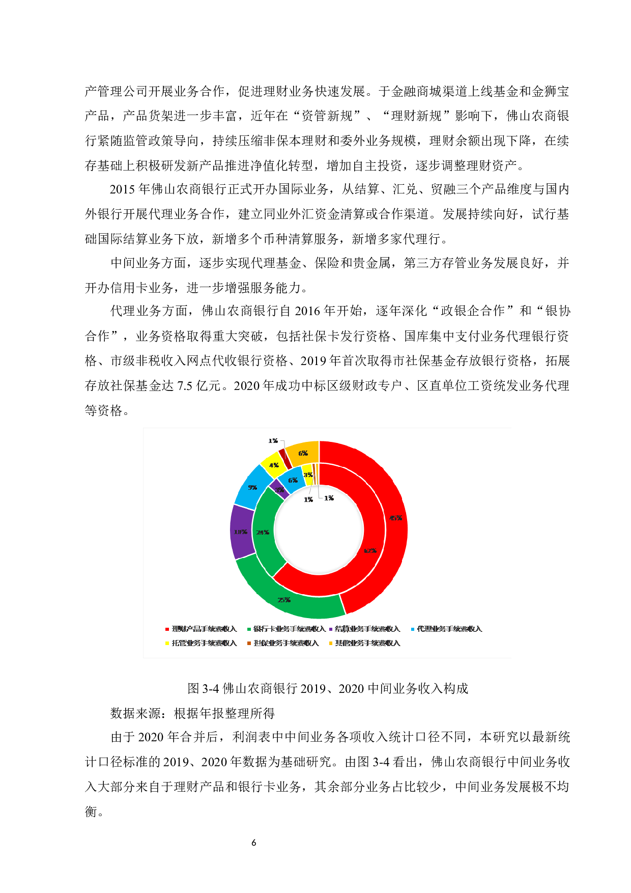 佛山农商银行中间业务发展策略研究-10418字.docx 第8页