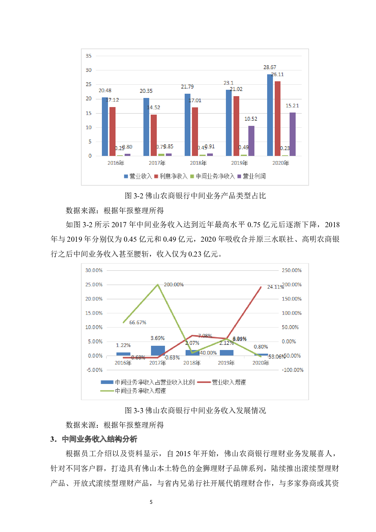 佛山农商银行中间业务发展策略研究-10418字.docx 第7页