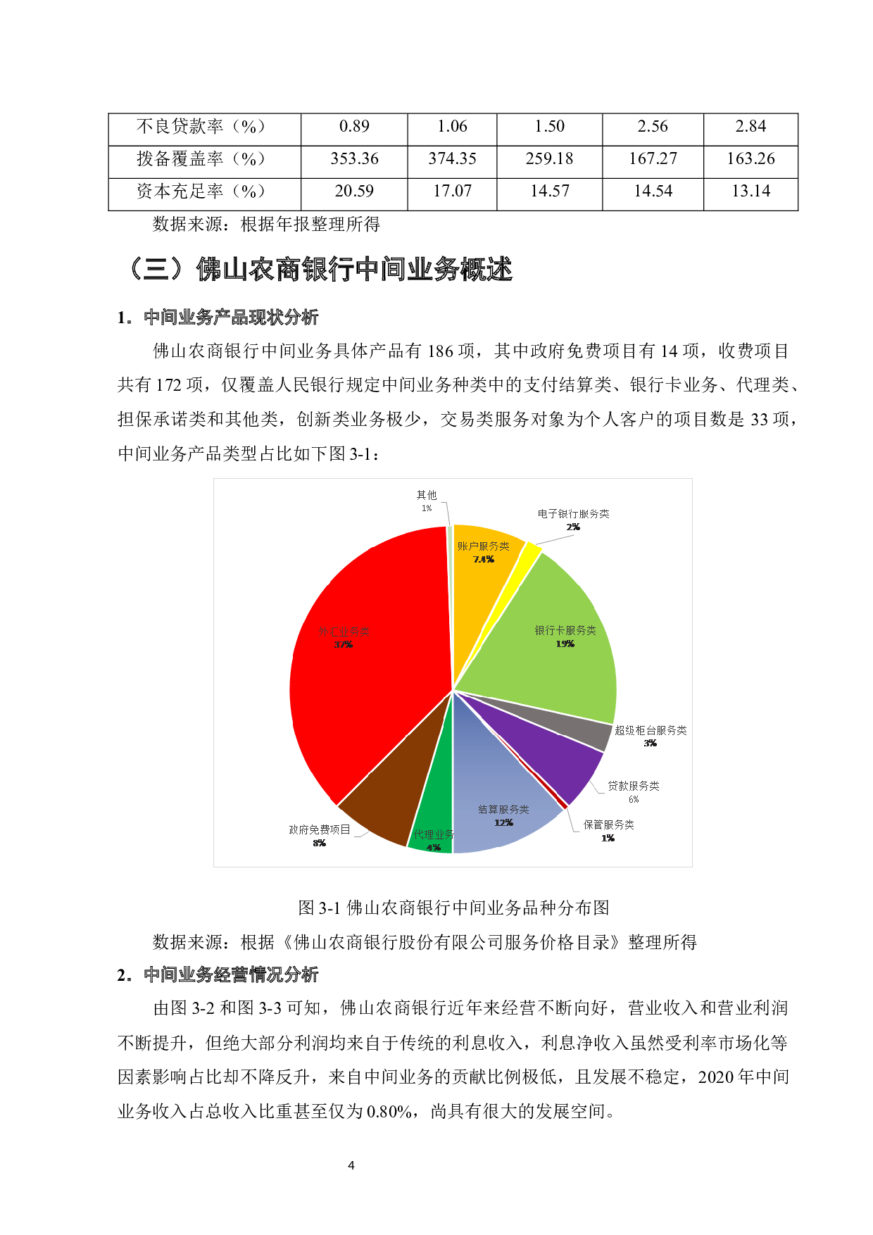 佛山农商银行中间业务发展策略研究-10418字.docx 第6页