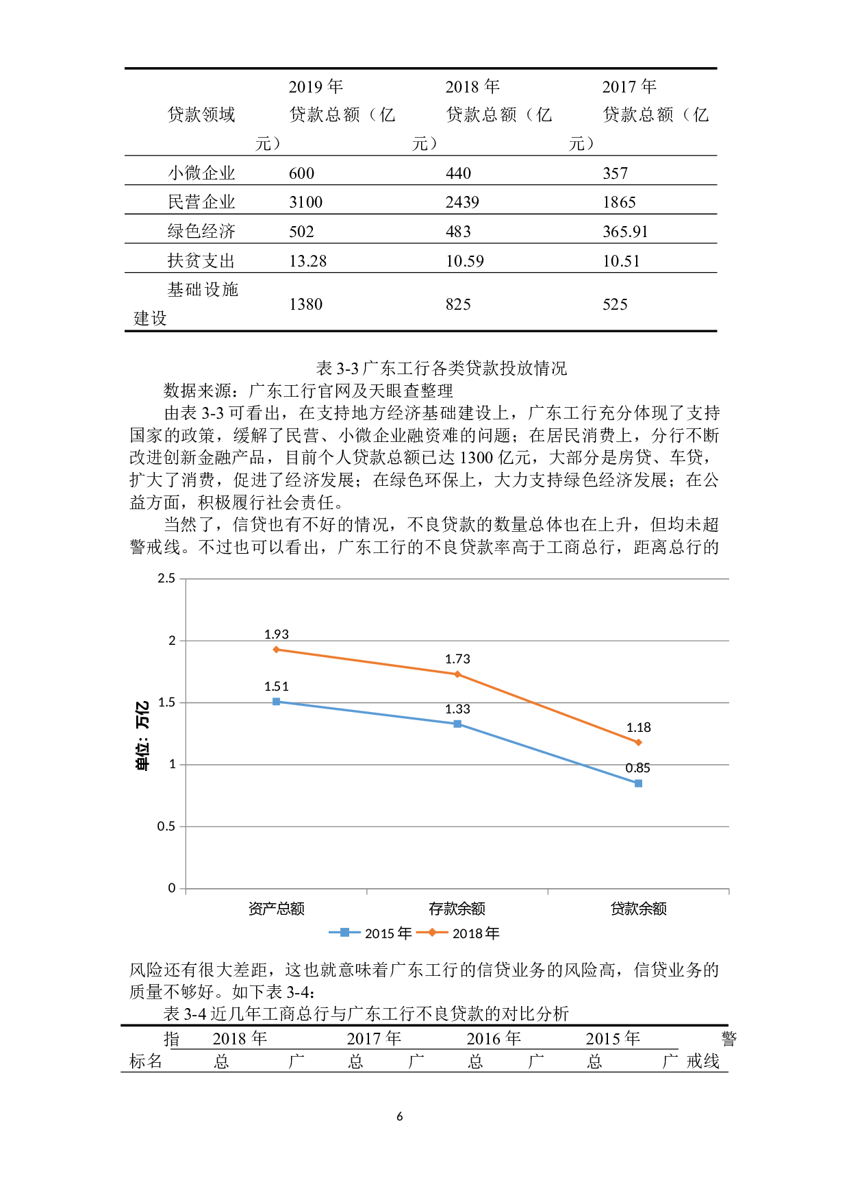 关于工商银行信贷业务风险的调研分析-7956字.docx 第7页