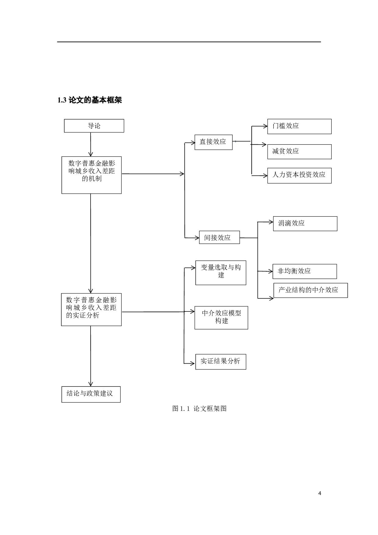 基于产业结构视角的数字普惠金融对城乡收入差距的影响研究-20129字.docx 第10页