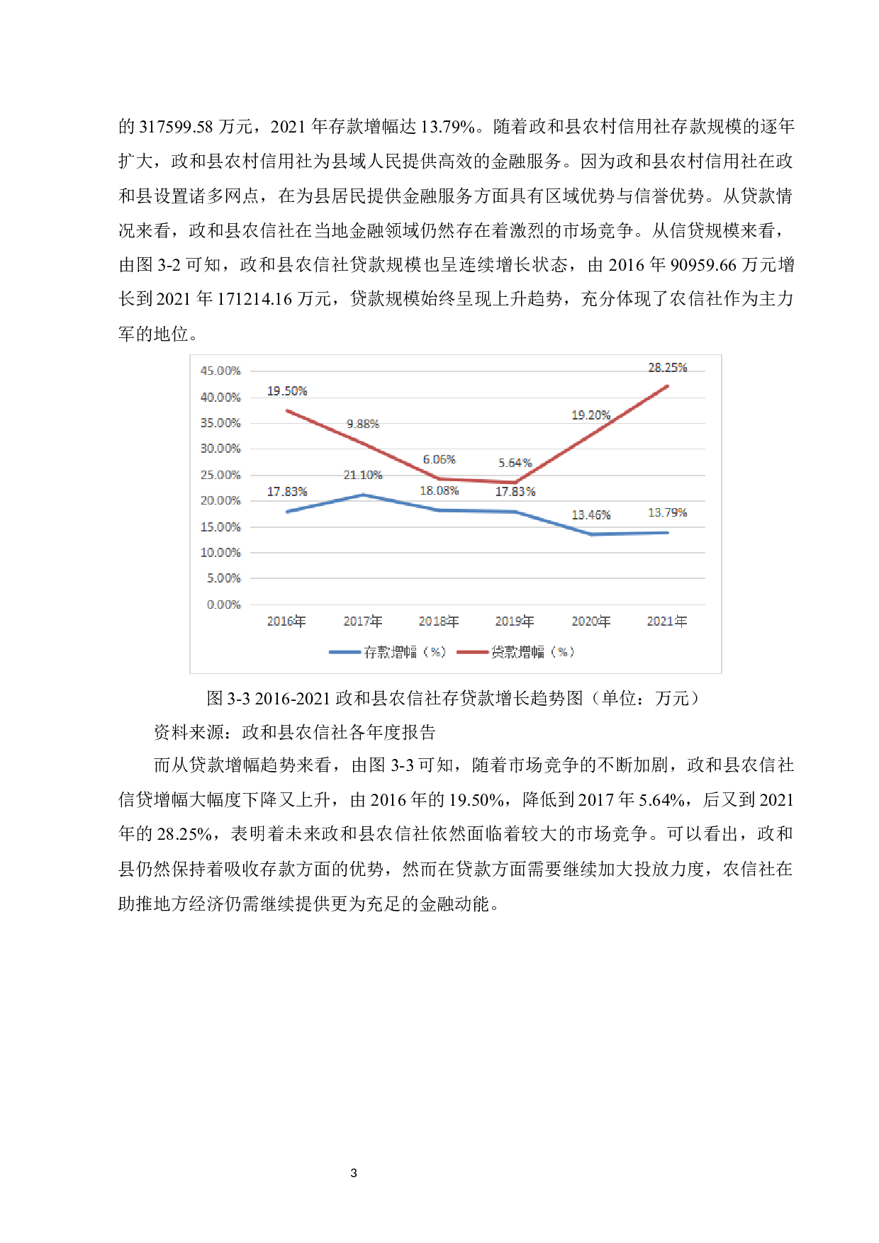 农村信用社支持地方经济发展的研究&mdash;&mdash;以政和县农信社为例-9750字.docx 第5页