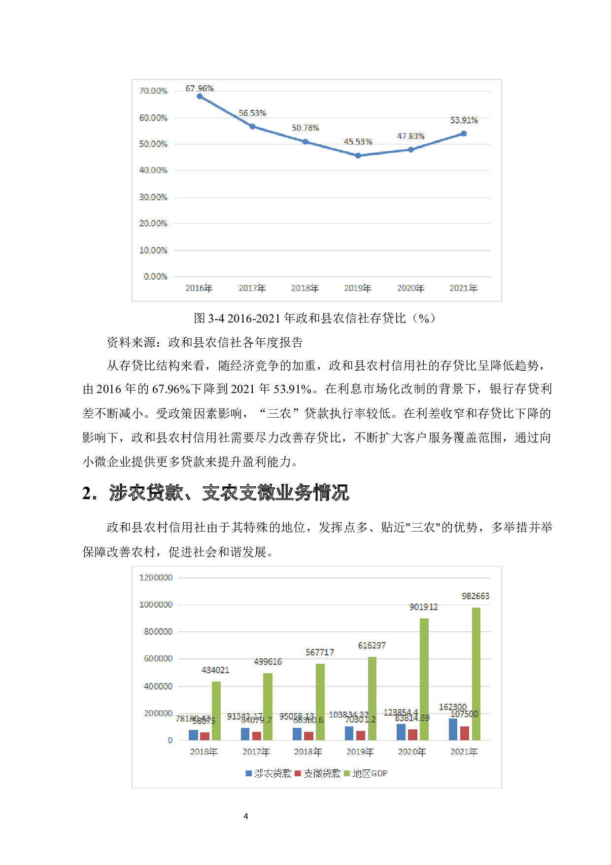 农村信用社支持地方经济发展的研究&mdash;&mdash;以政和县农信社为例-9750字.docx 第6页