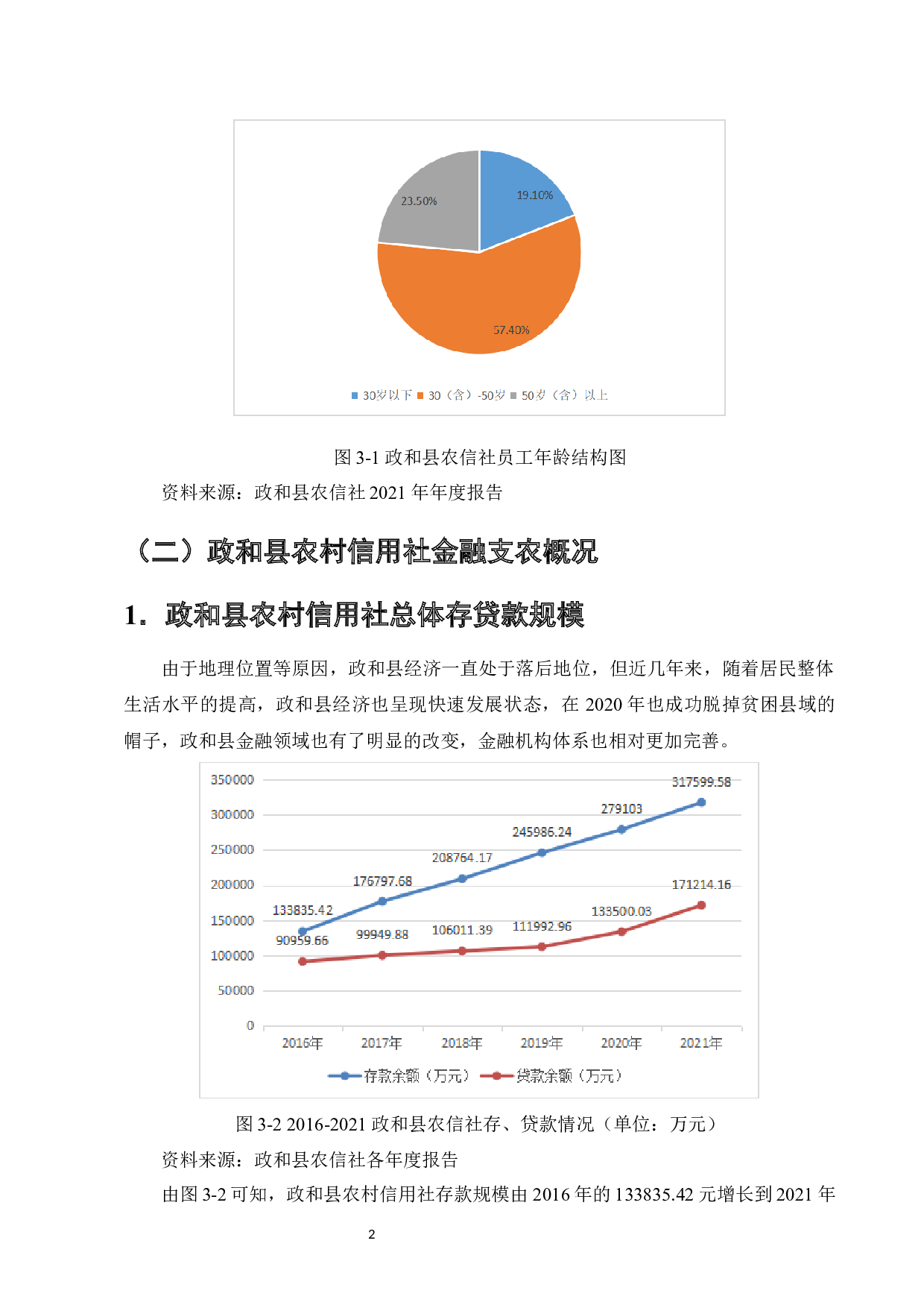 农村信用社支持地方经济发展的研究&mdash;&mdash;以政和县农信社为例-9750字.docx 第4页