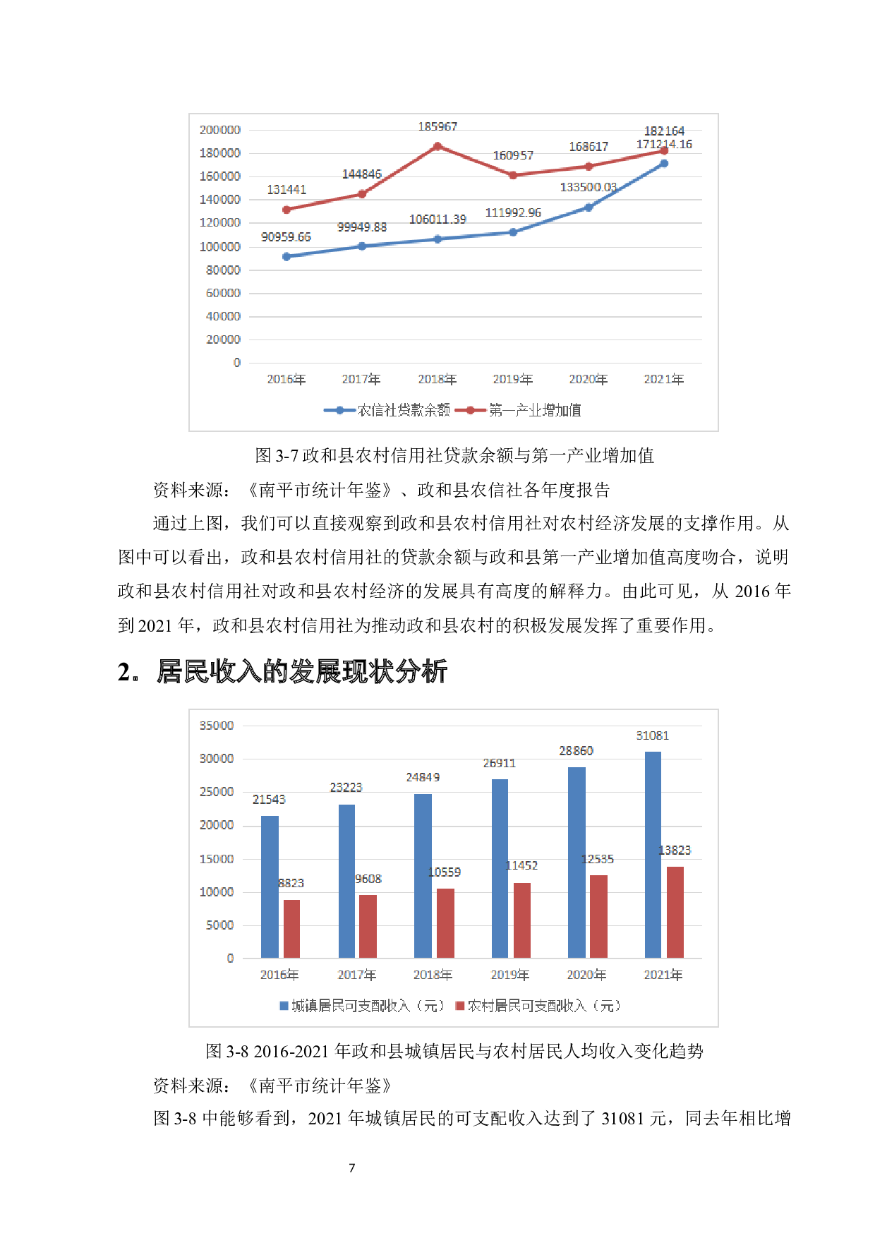 农村信用社支持地方经济发展的研究&mdash;&mdash;以政和县农信社为例-9750字.docx 第9页