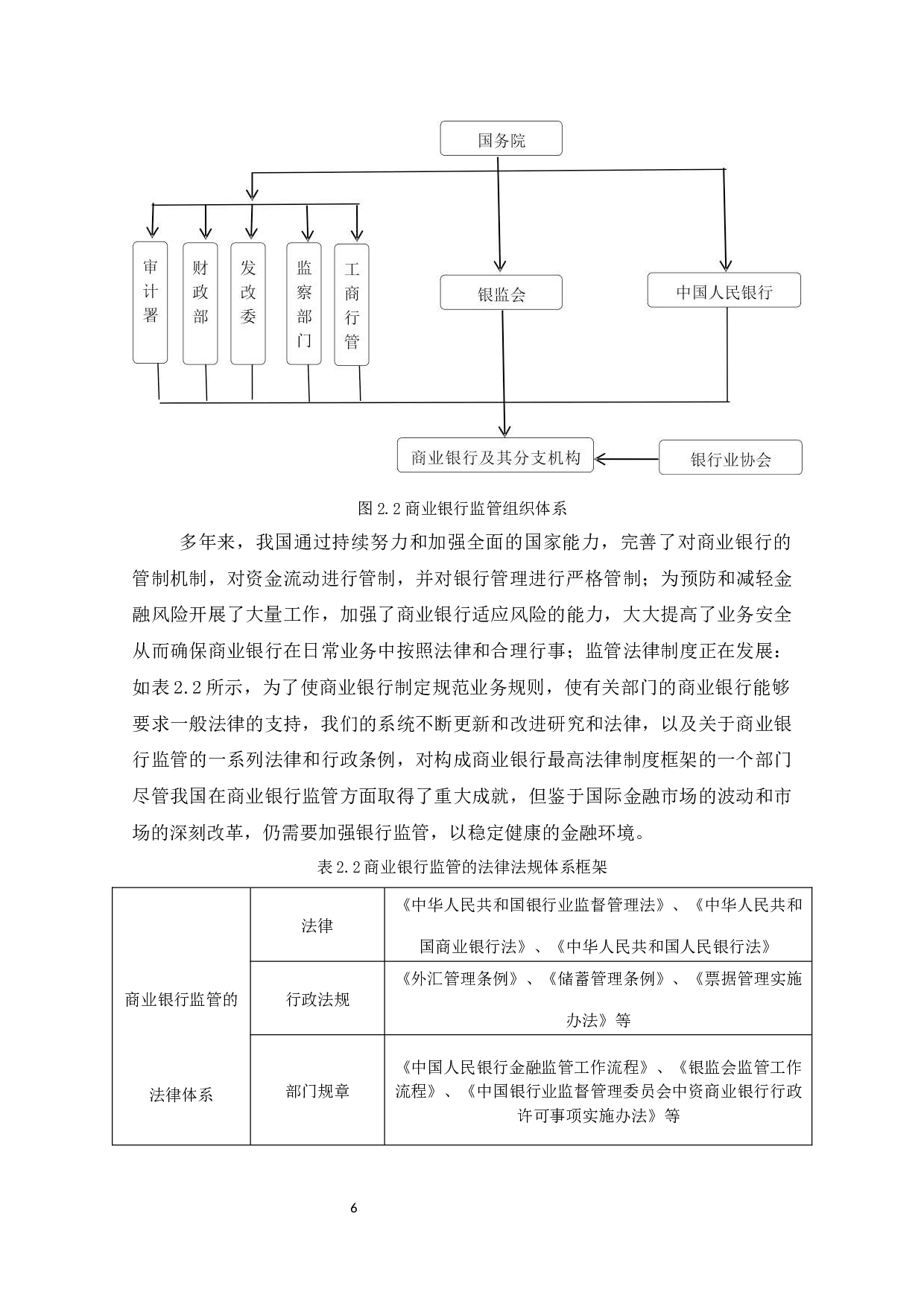 我国商业银行监管中存在的问题及对策研究-8053字.docx 第9页