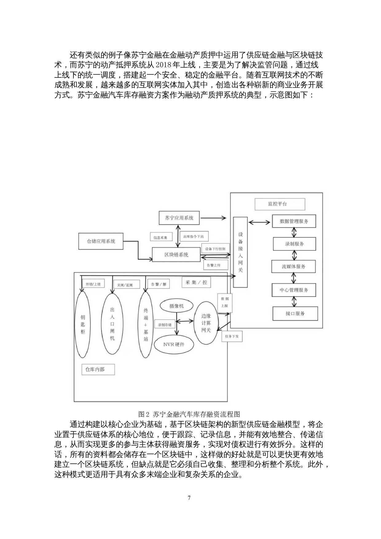 基于区块链技术的供应链金融模式研究-12057字.doc 第10页