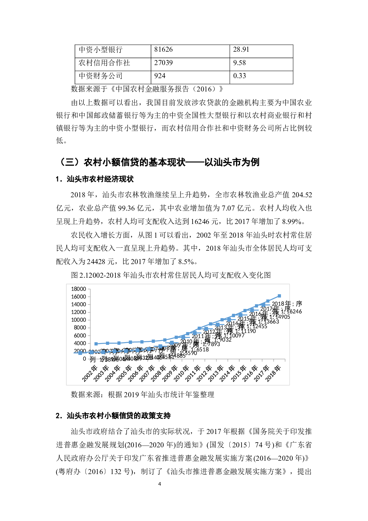 汕头市农村小额信贷的发展现状及对策分析-11270字.docx 第6页