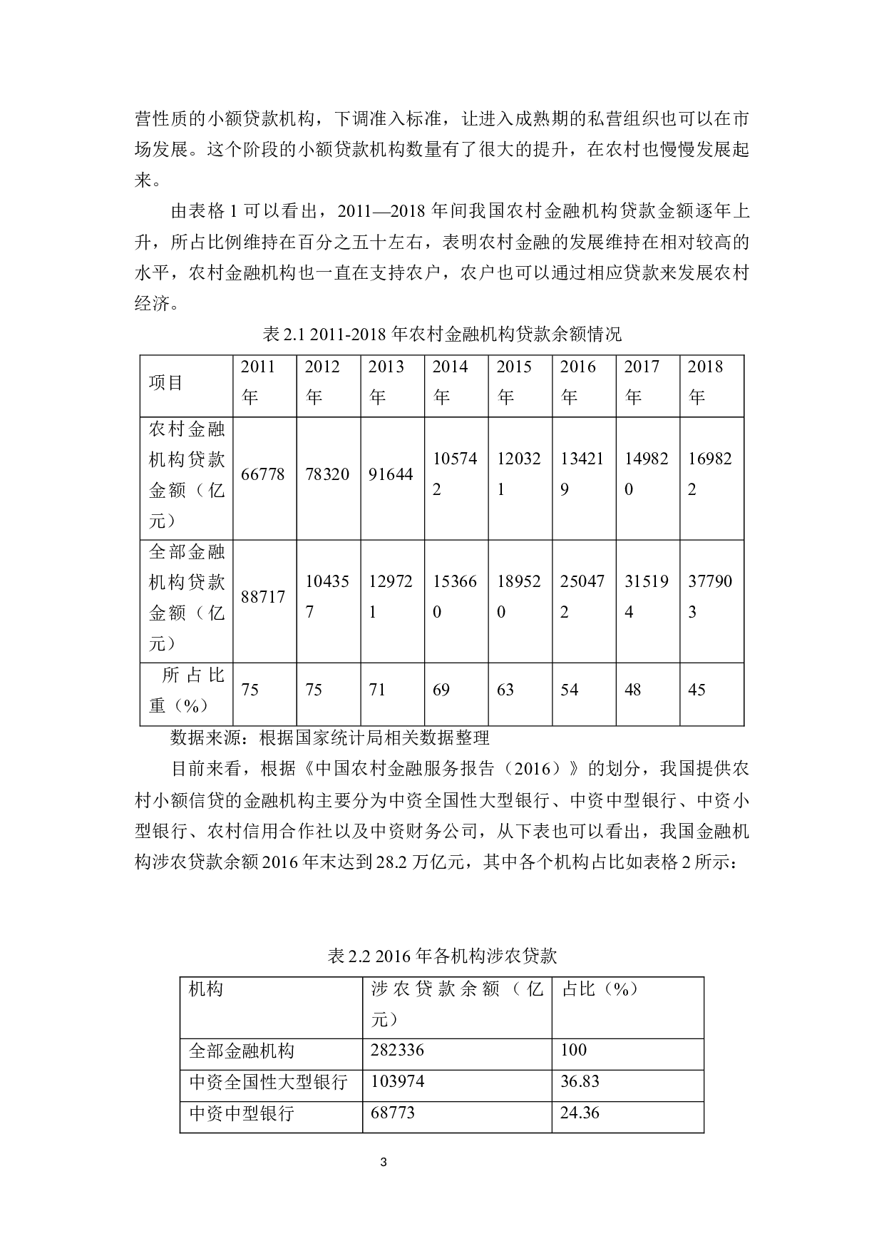 汕头市农村小额信贷的发展现状及对策分析-11270字.docx 第5页