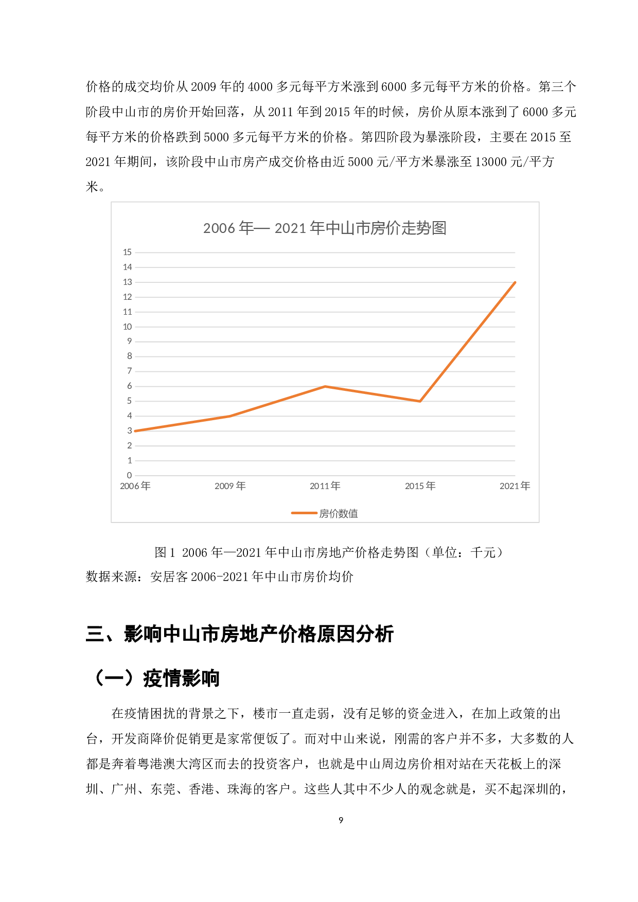中山房地产价格影响因素研究-9982字.docx 第7页