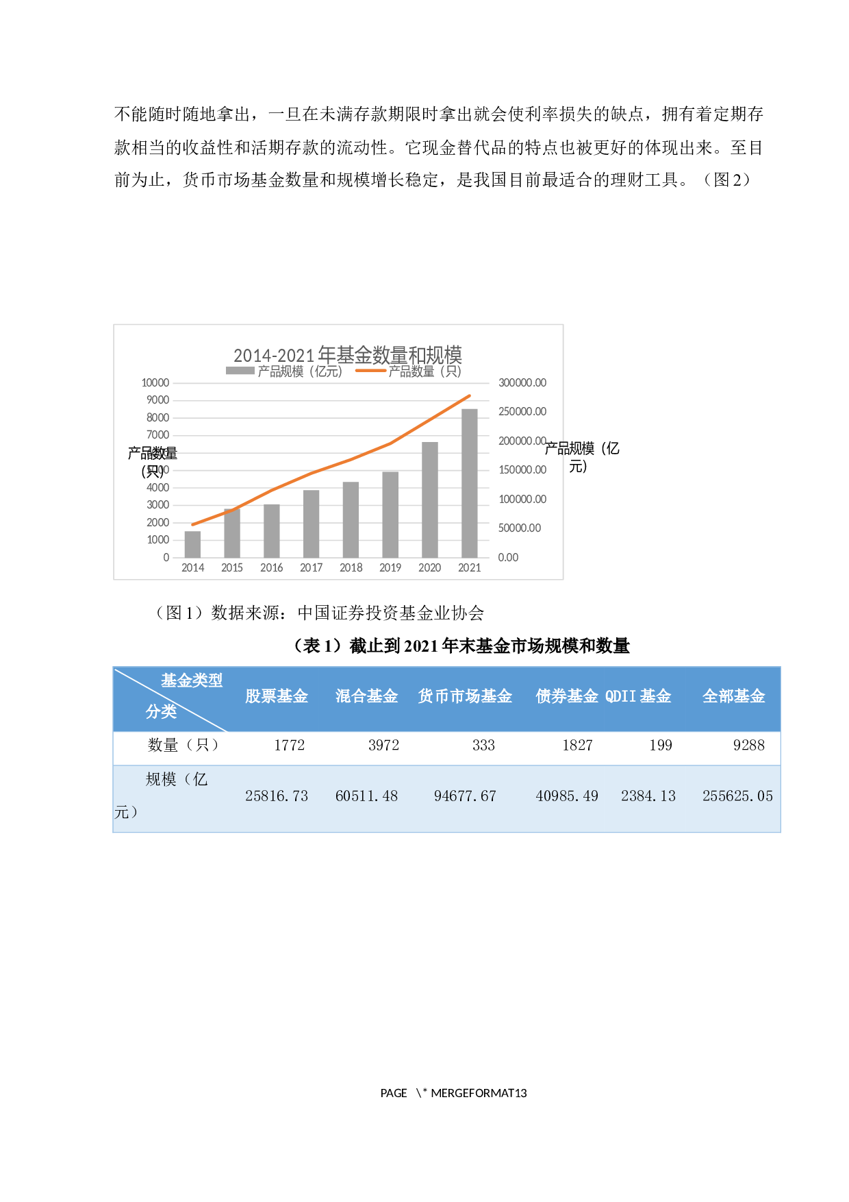 我国互联网货币基金发展现状及对策-8772字.docx 第6页