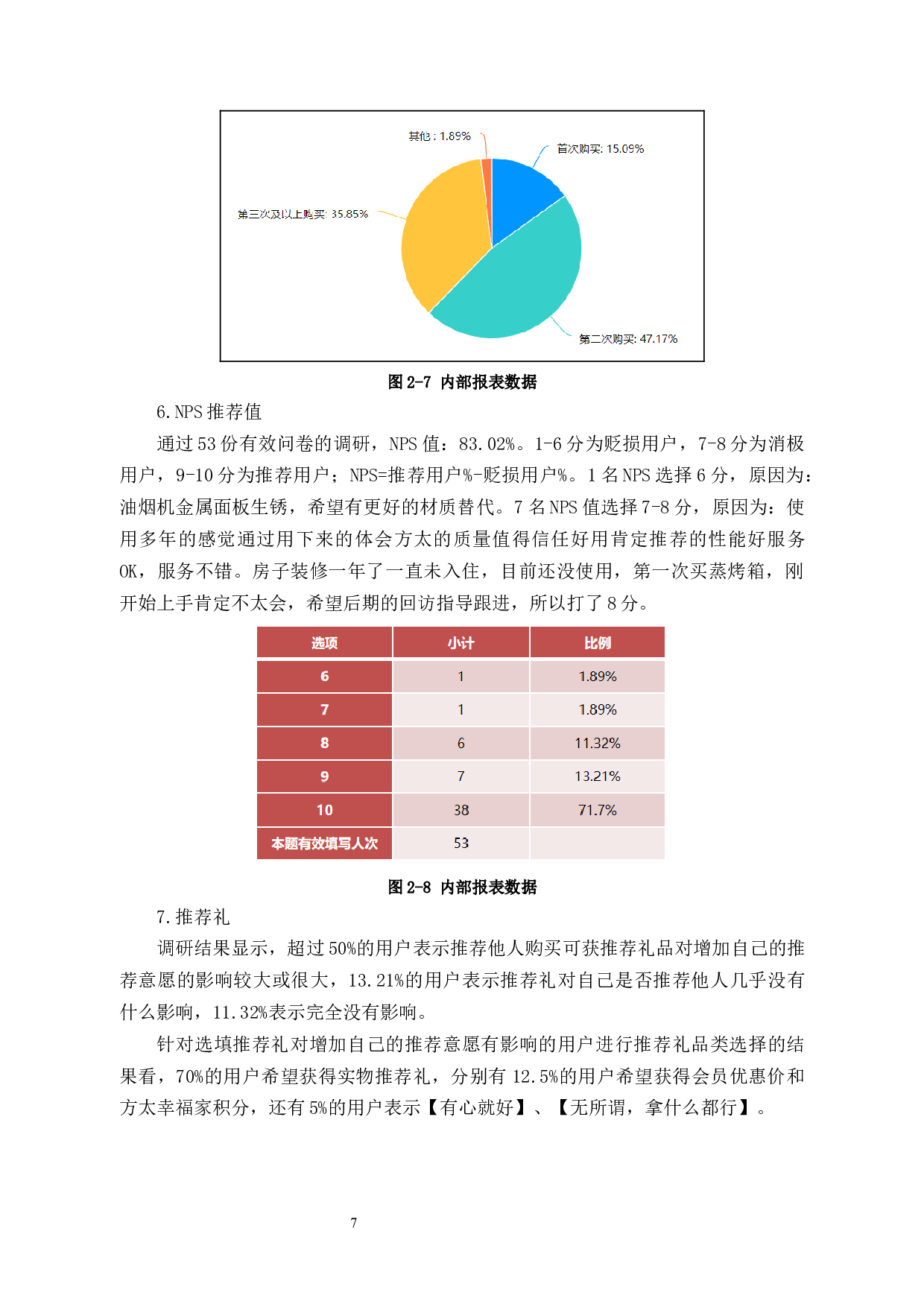 方太公司老客户维护问题及对策研究-10838字.docx 第10页