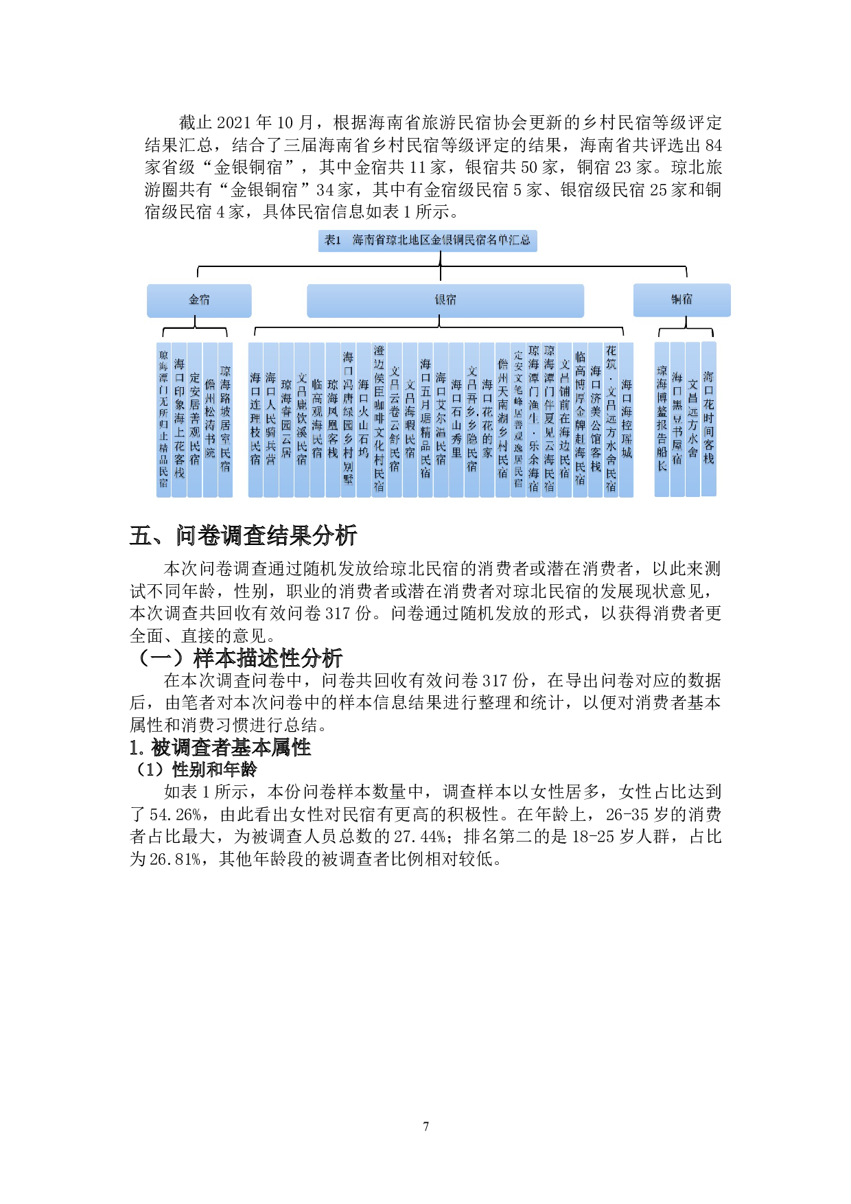 基于游客调查的海南省琼北旅游圈民宿业发展研究-15150字.doc 第9页