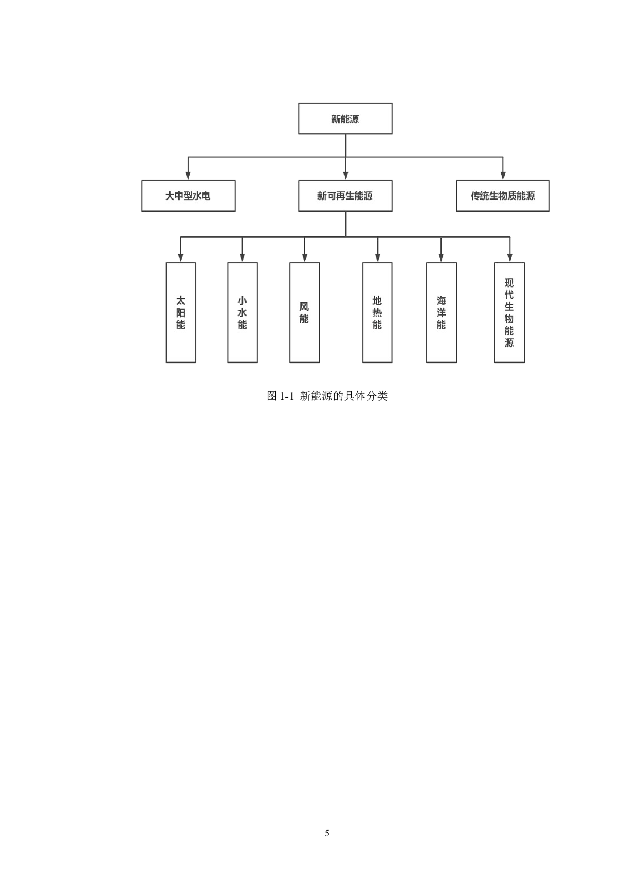 黑龙江省新能源产业发展的分析-13150字.doc 第9页