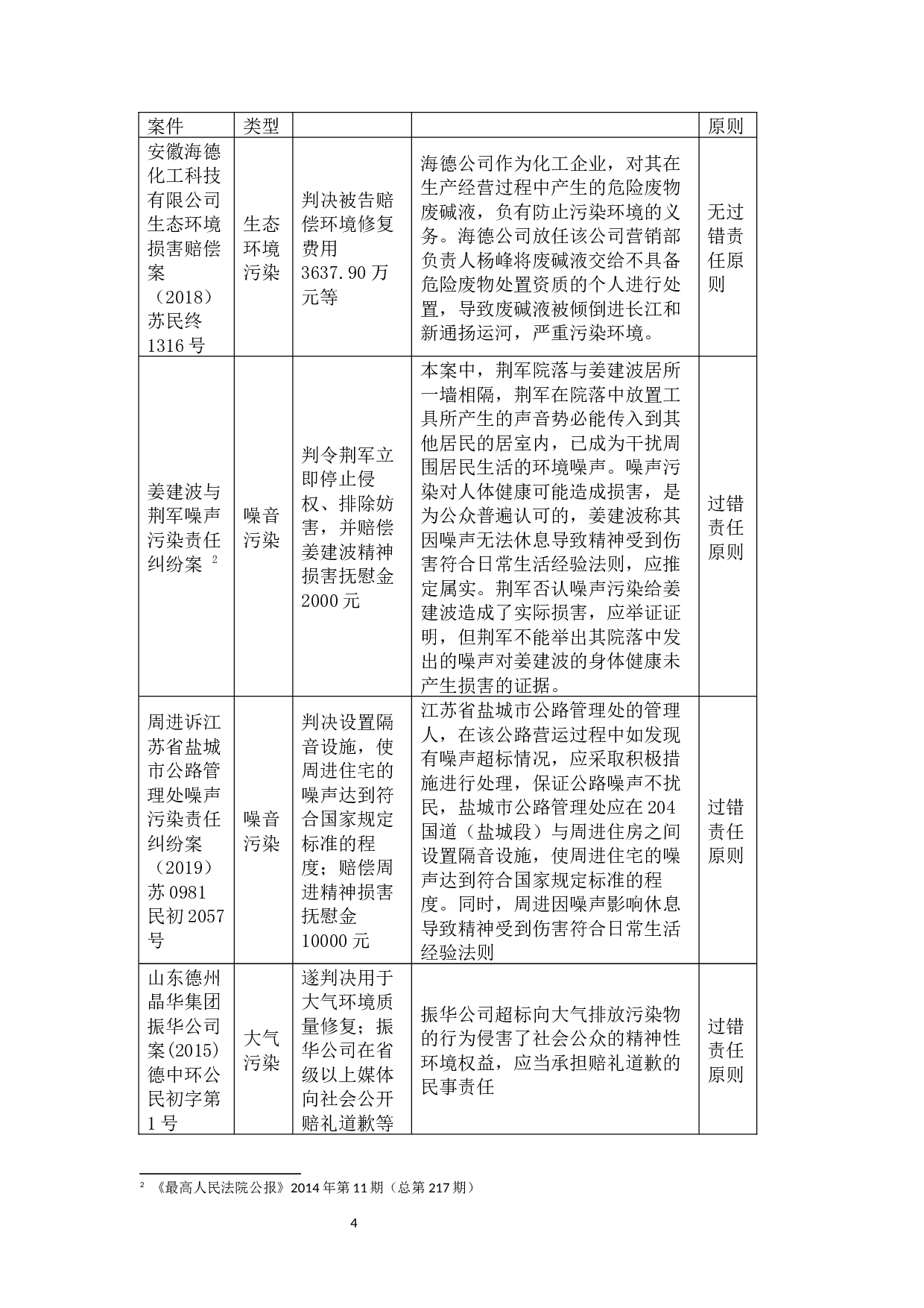 环境侵权民事责任归责原则研究-12577字.docx 第8页