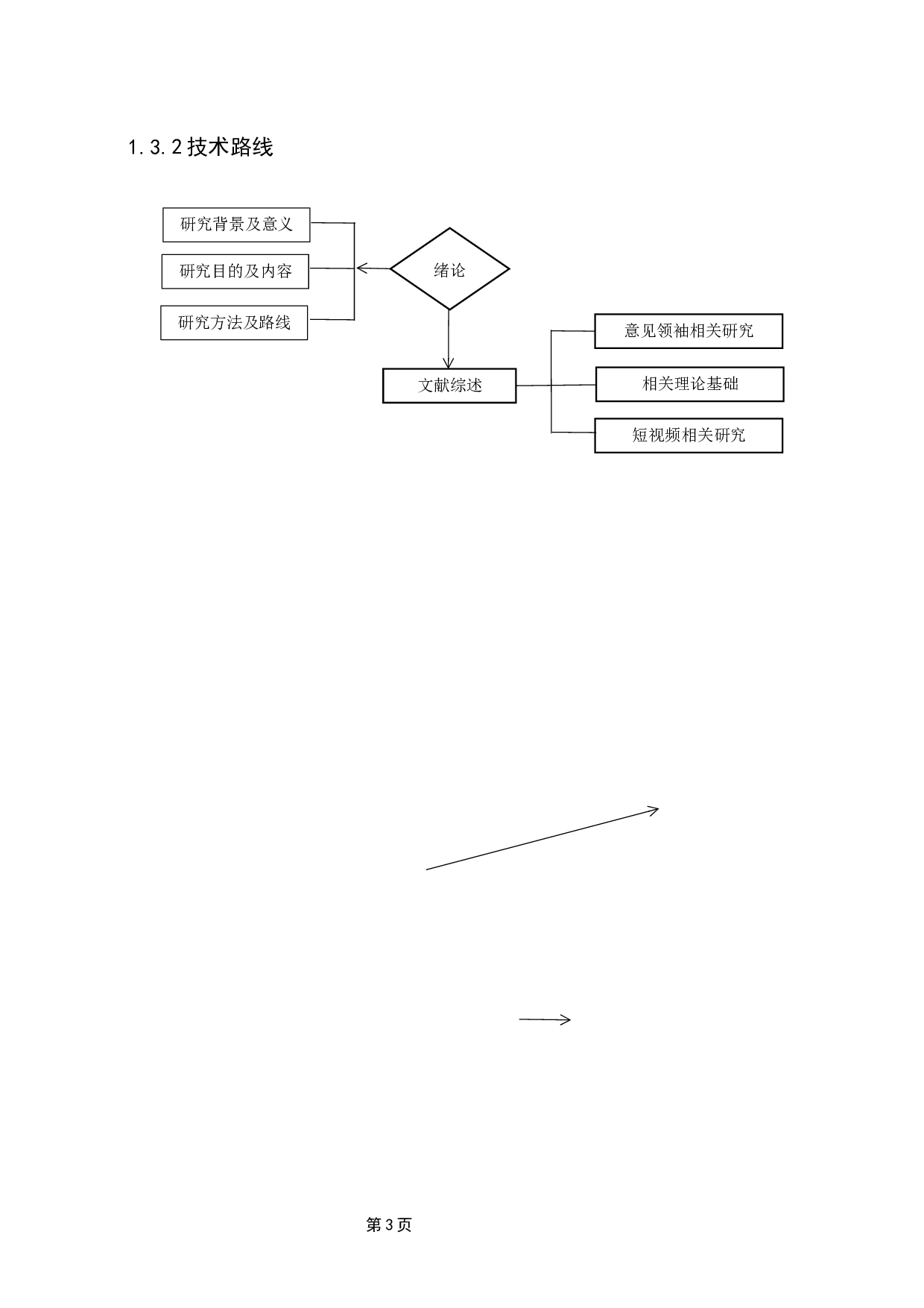 抖音旅游意见领袖对大学生消费行为的影响研究-28543字.docx 第9页