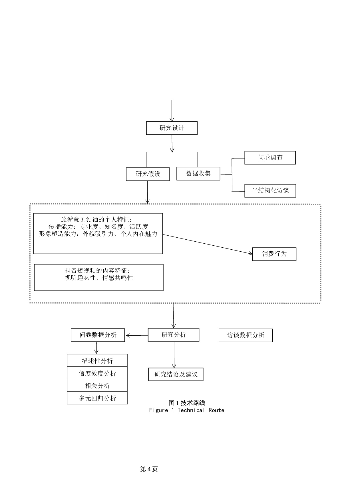 抖音旅游意见领袖对大学生消费行为的影响研究-28543字.docx 第10页